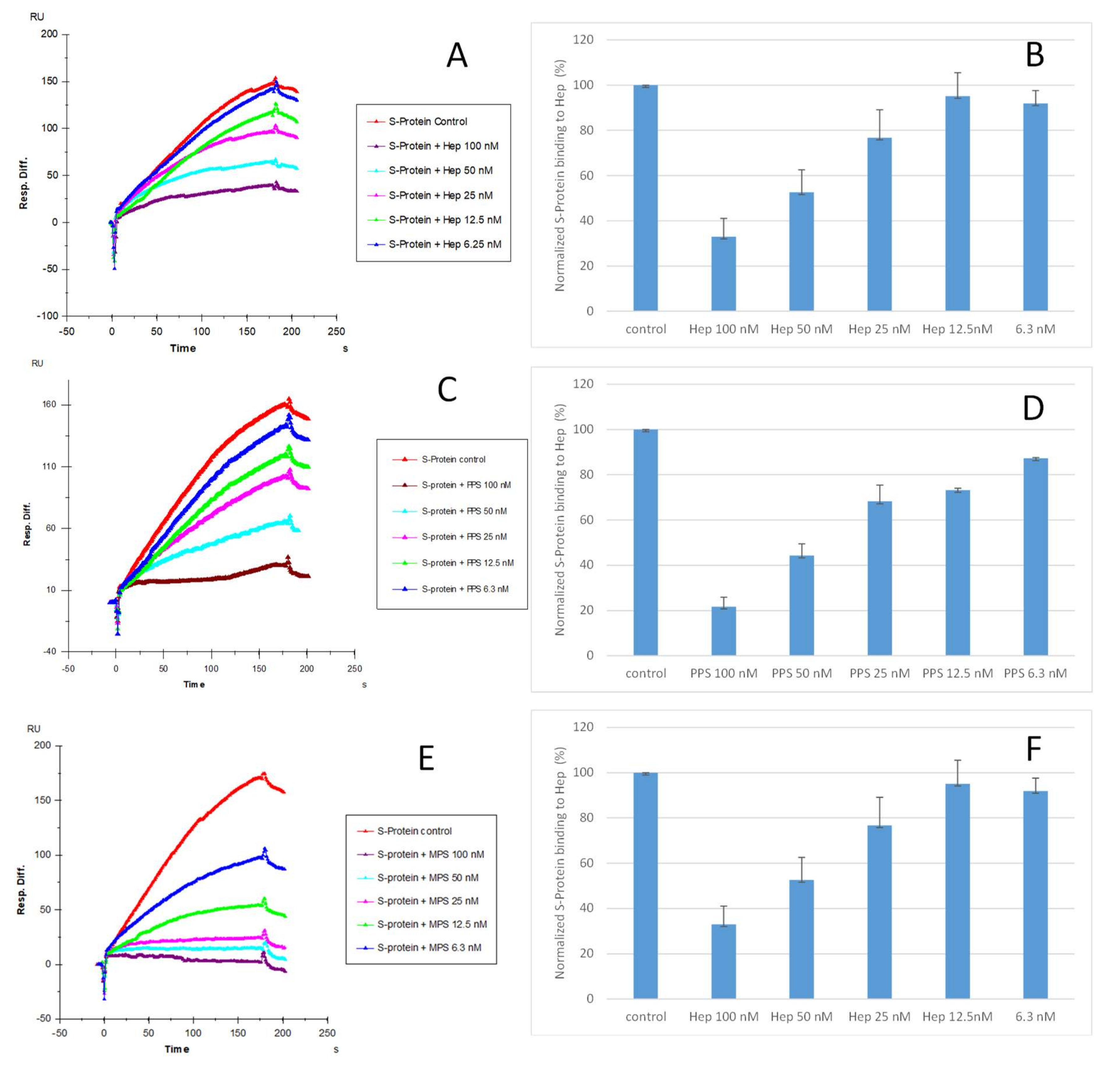 Pharmaceuticals 15 00258 g004