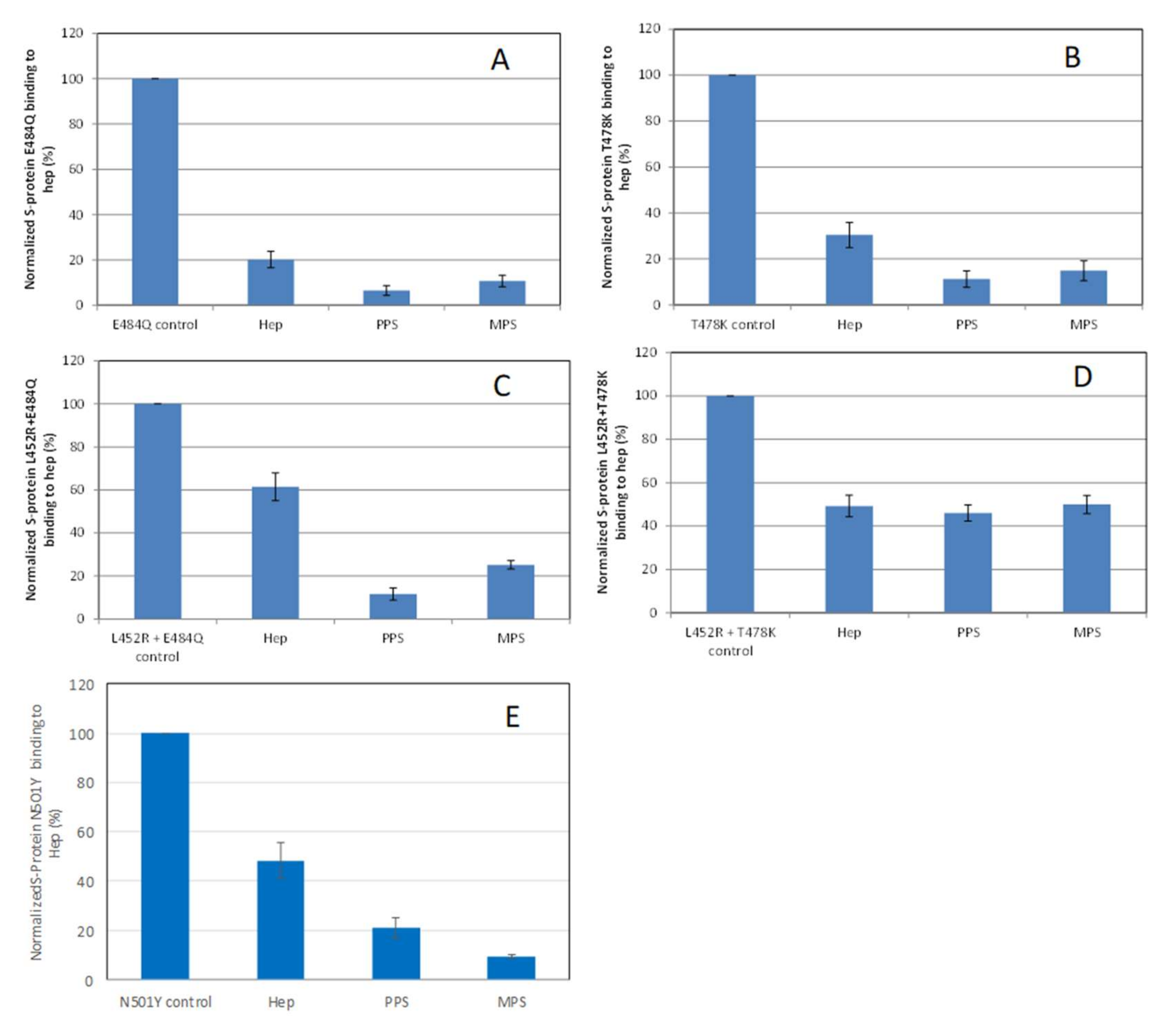 Pharmaceuticals 15 00258 g005