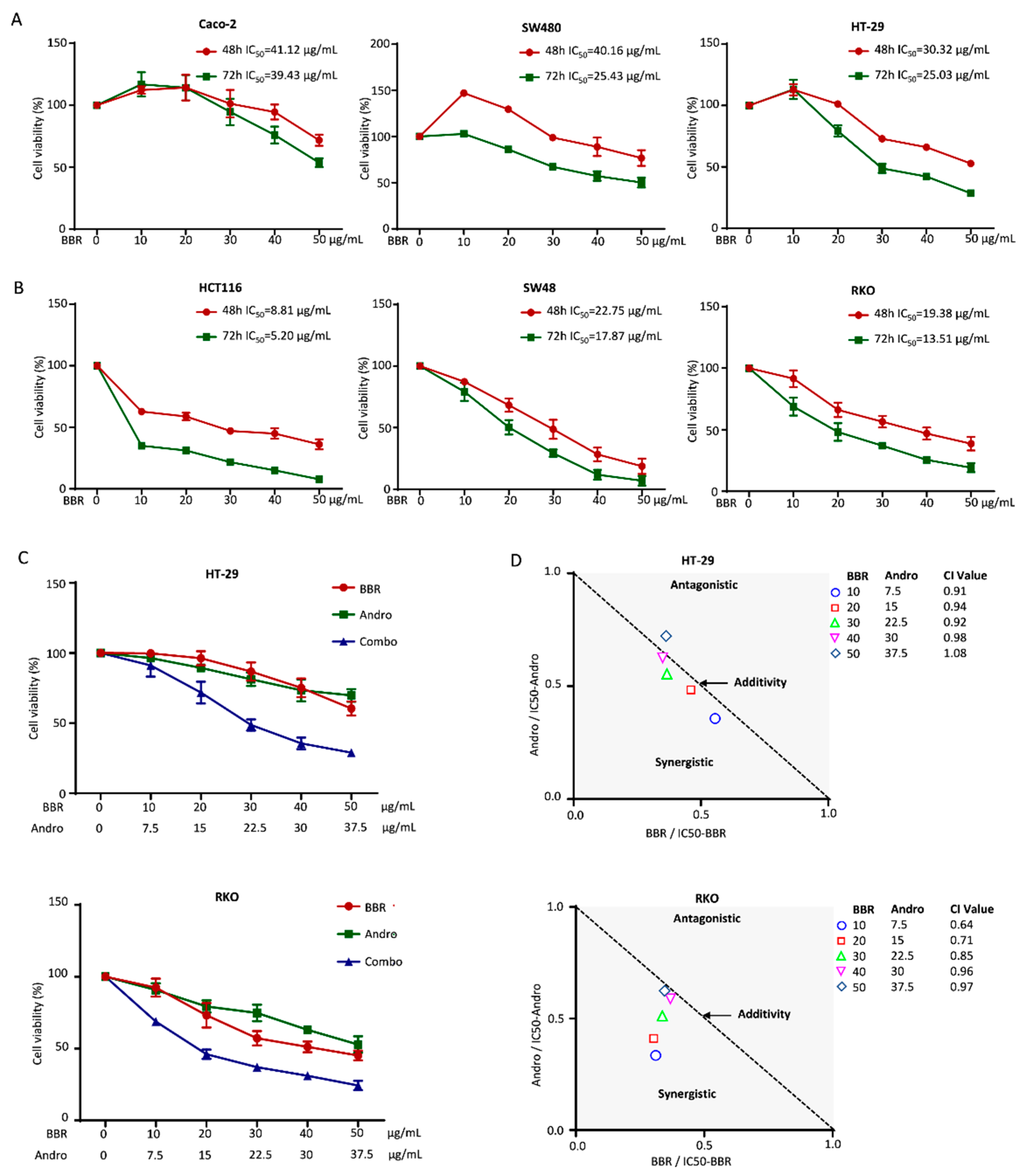 Pharmaceuticals 15 00262 g001