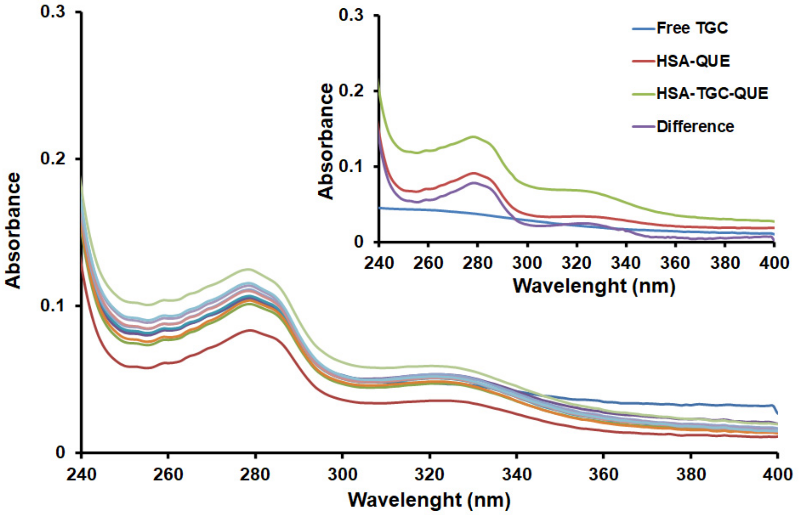 Pharmaceuticals 15 00266 g003