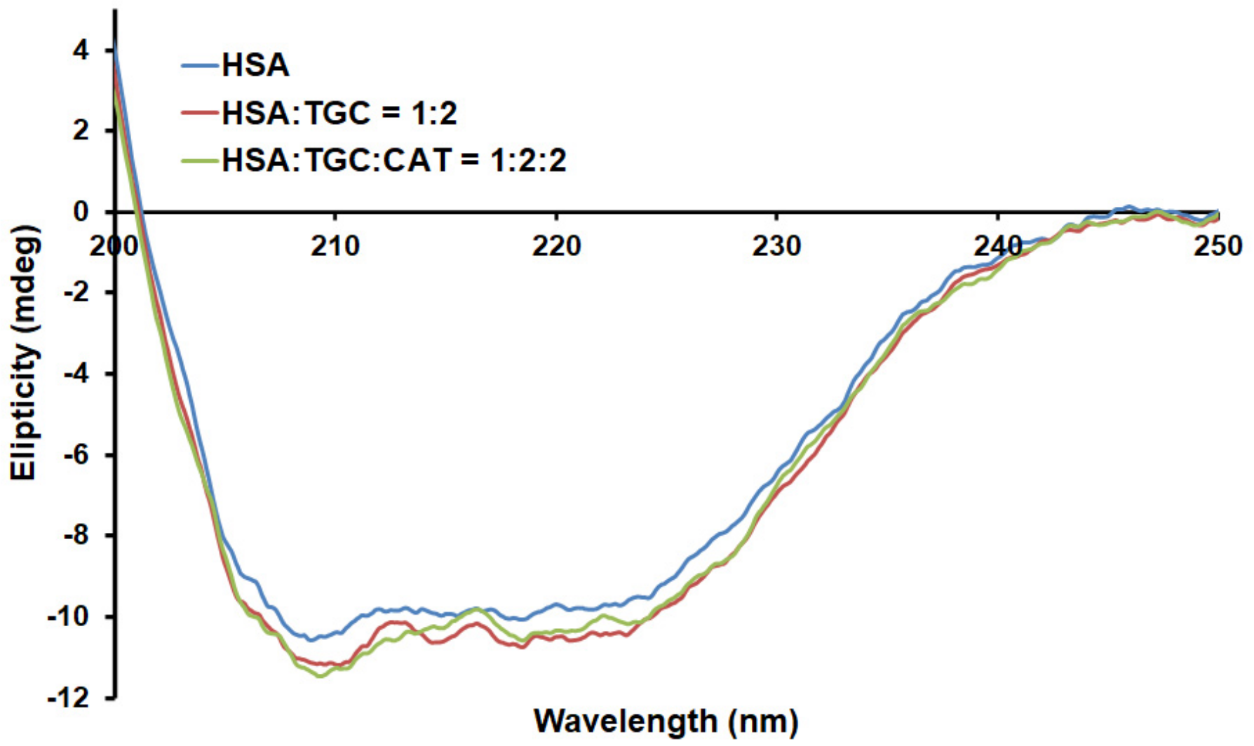 Pharmaceuticals 15 00266 g008