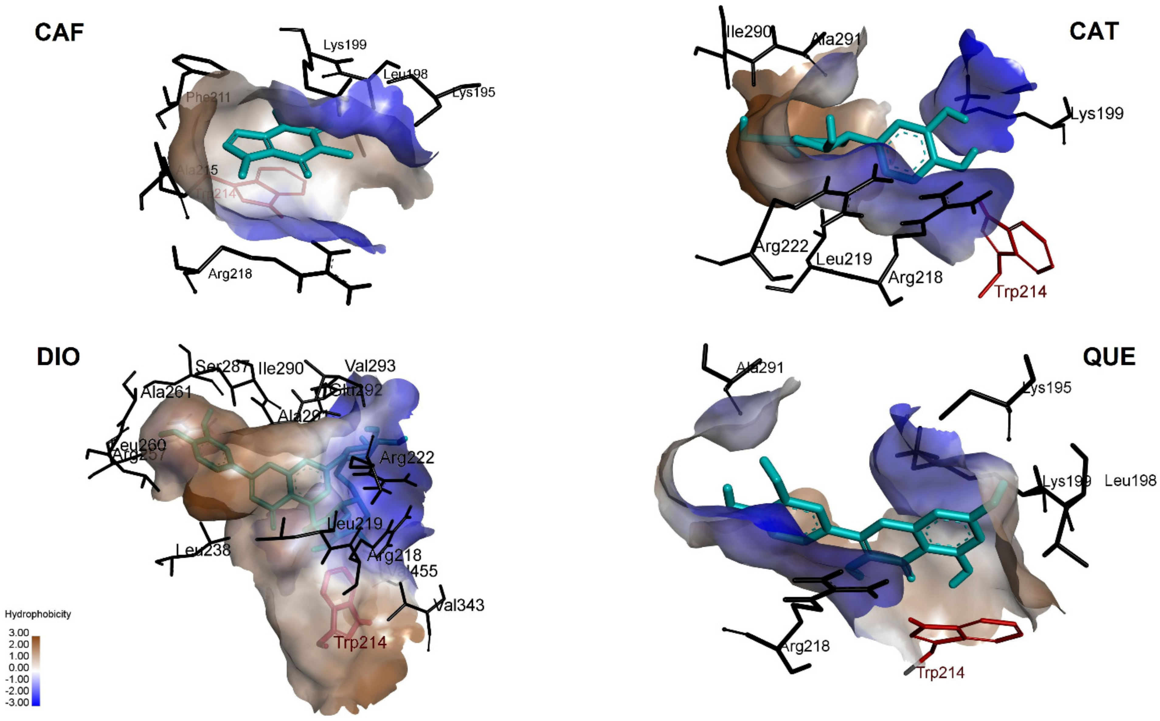 Pharmaceuticals 15 00266 g010