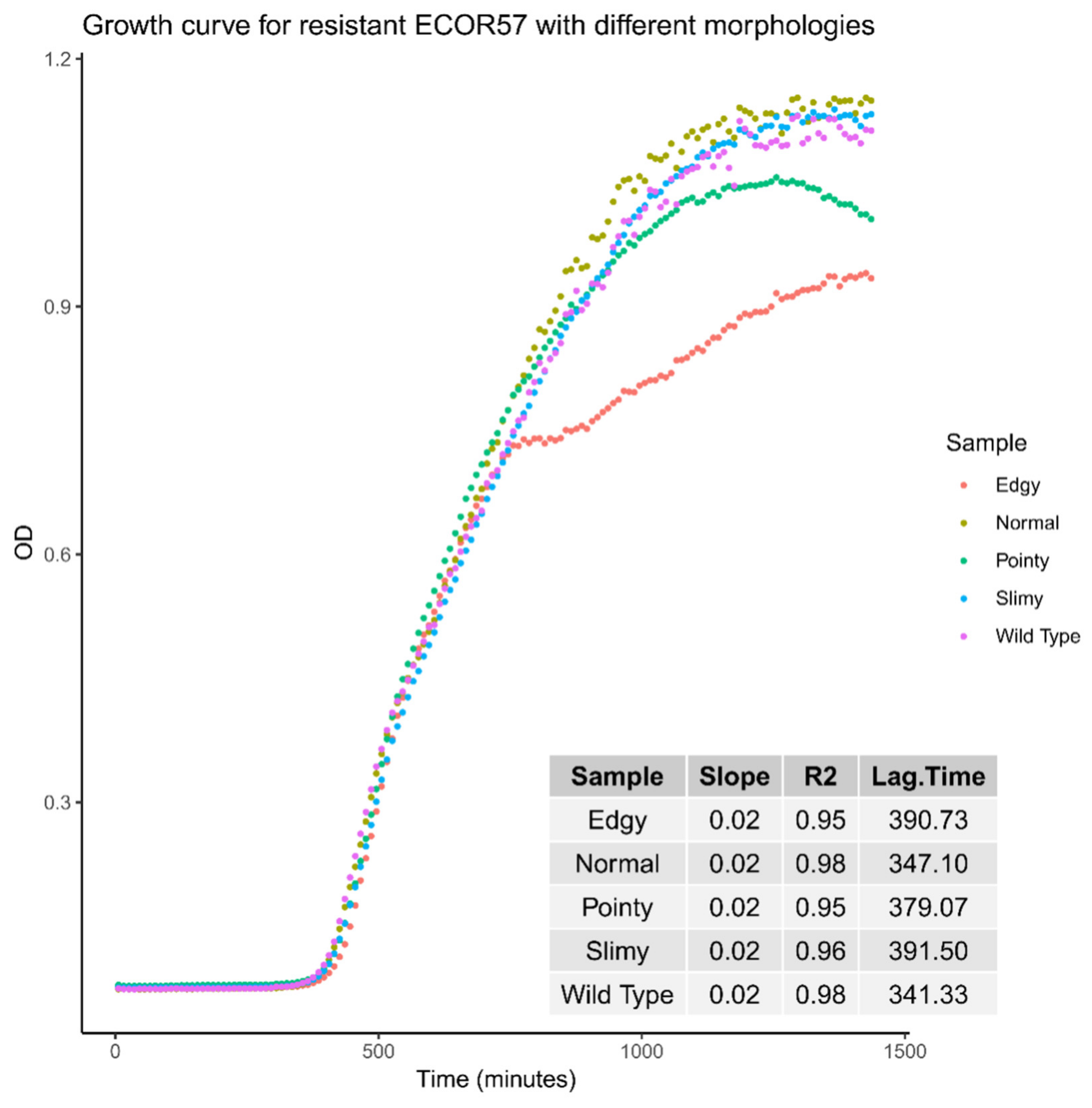 Pharmaceuticals 15 00268 g004