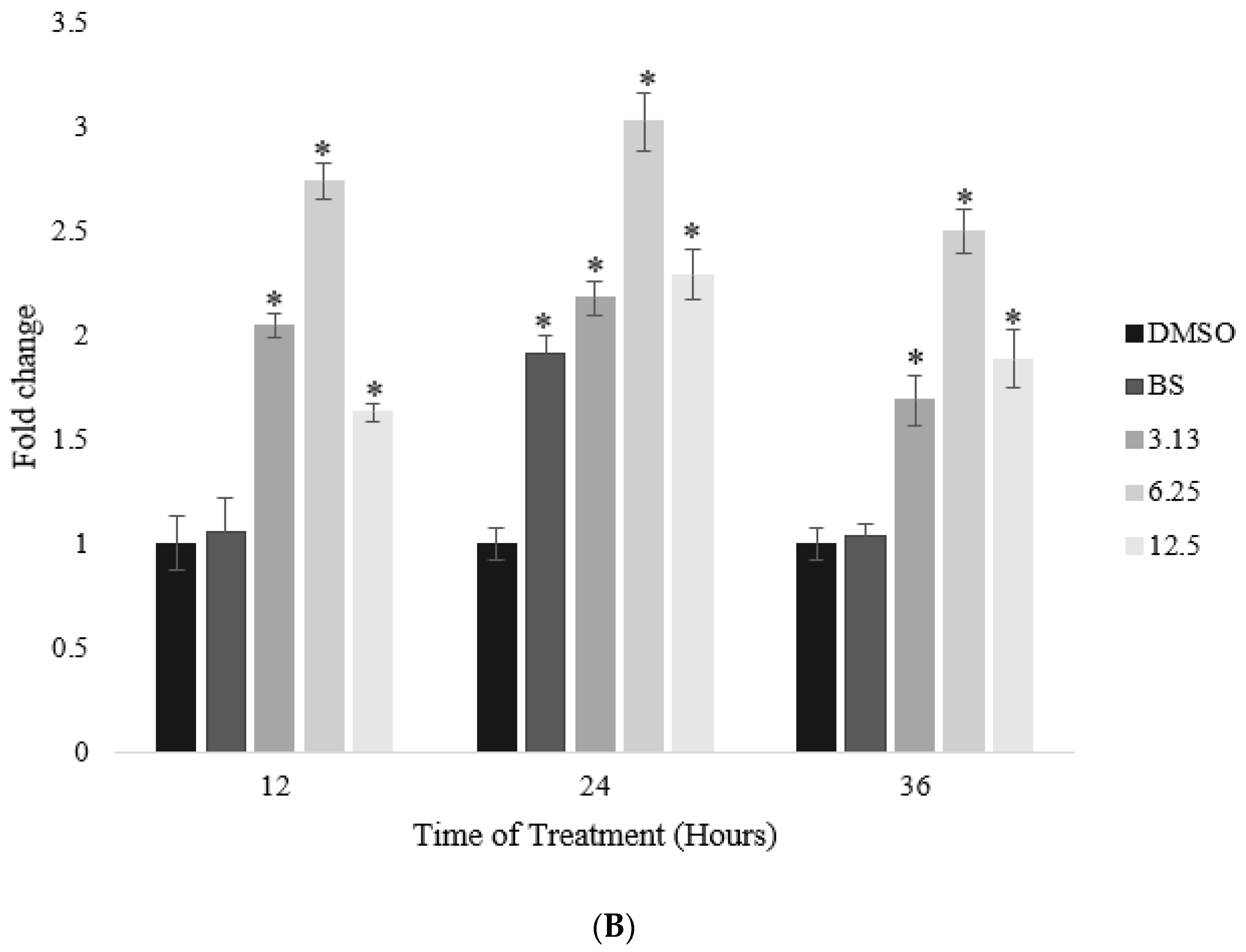 Pharmaceuticals 15 00269 g003b Pharmaceuticals 15 00269 g003b