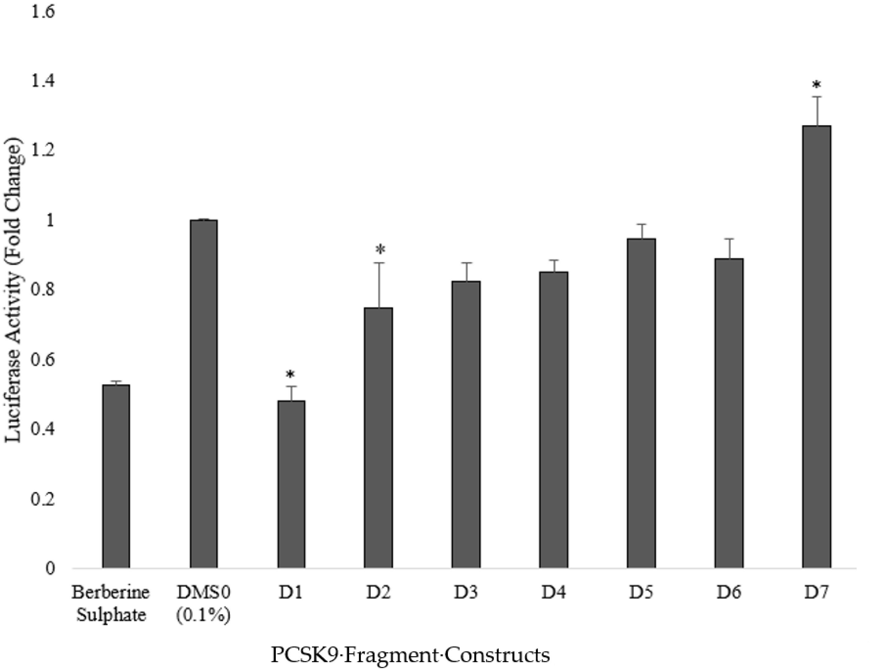 Pharmaceuticals 15 00269 g005 Pharmaceuticals 15 00269 g005