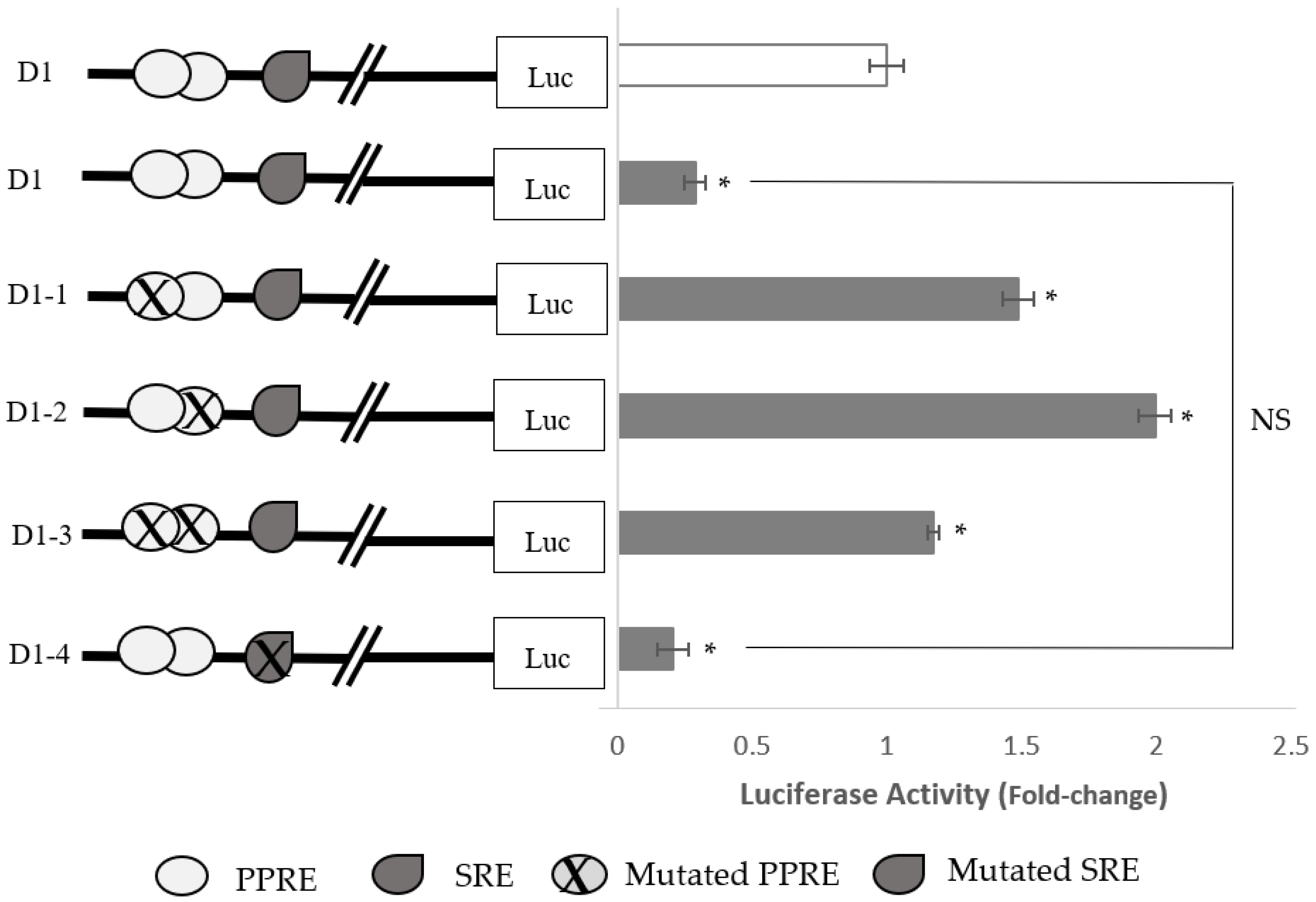 Pharmaceuticals 15 00269 g007 Pharmaceuticals 15 00269 g007