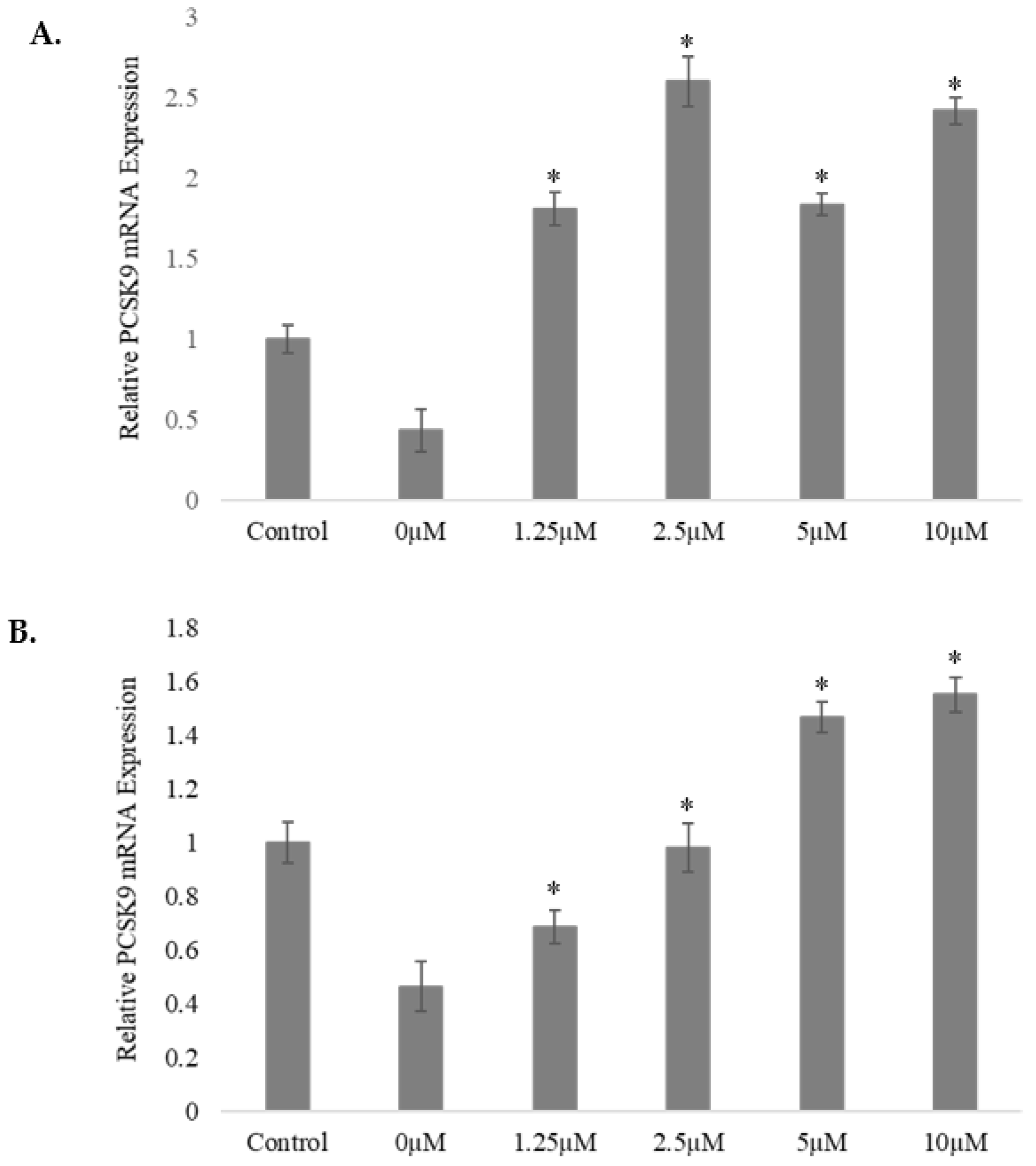 Pharmaceuticals 15 00269 g010 Pharmaceuticals 15 00269 g010
