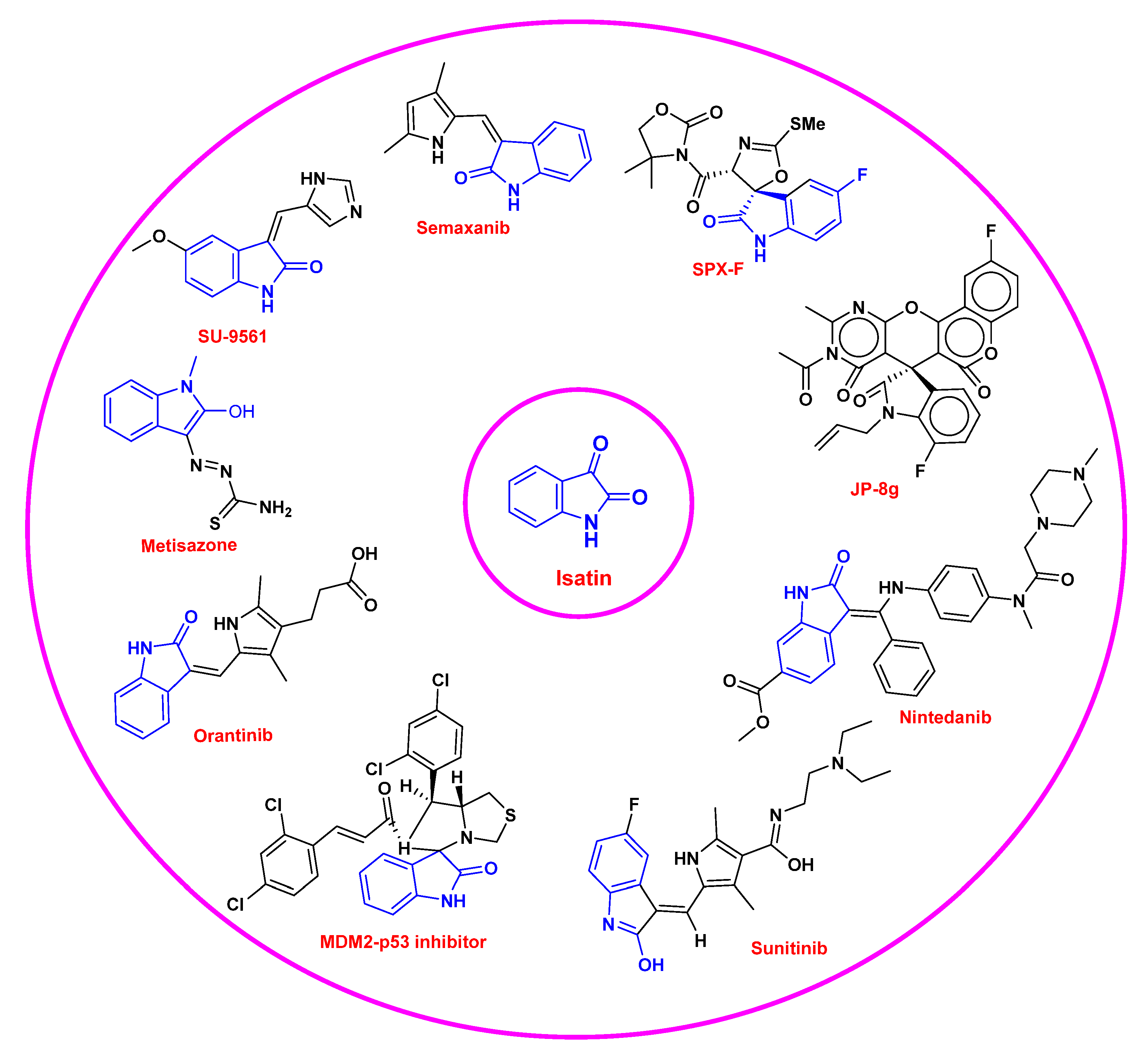 Pharmaceuticals 15 00272 g002 Pharmaceuticals 15 00272 g002