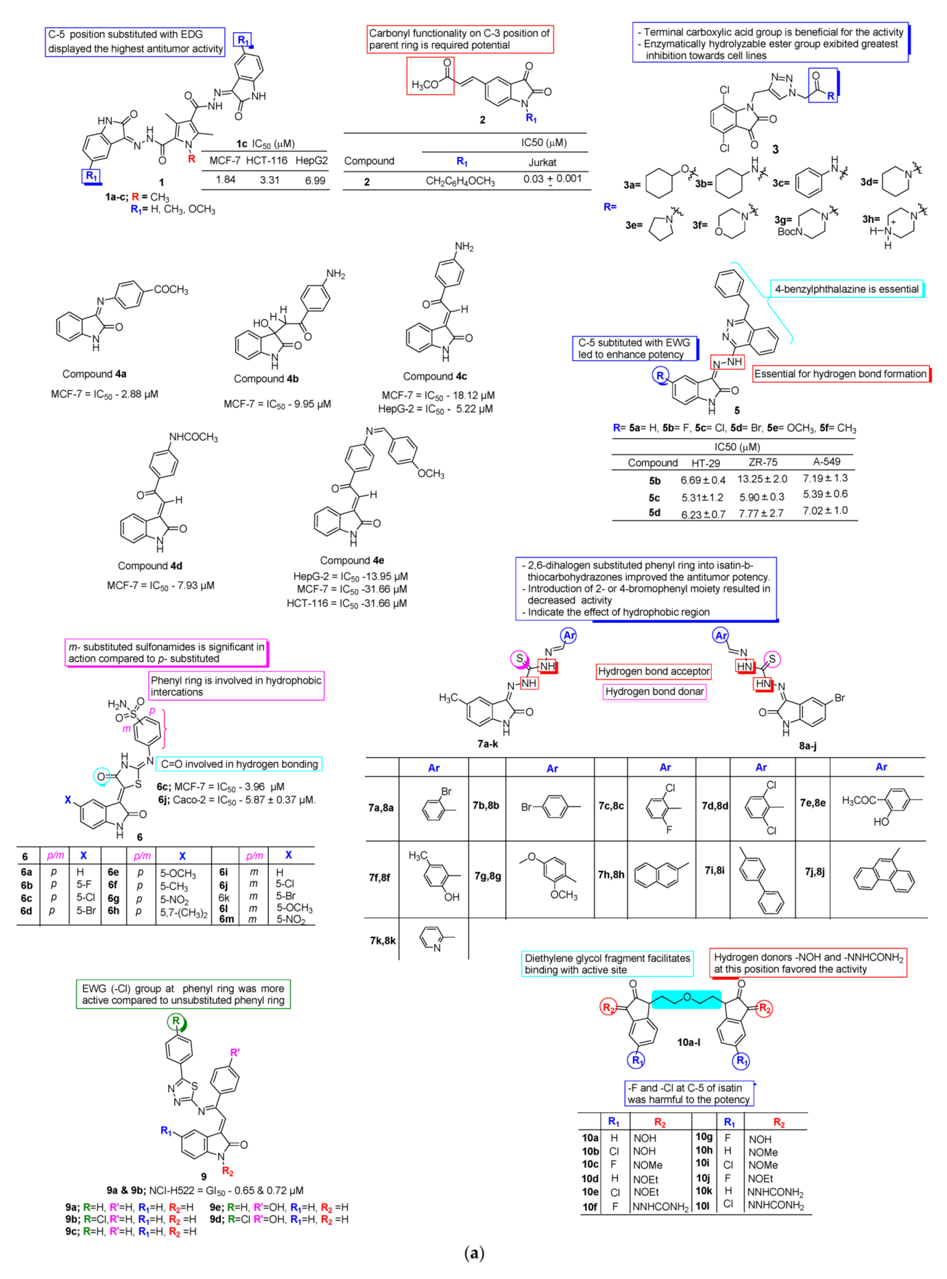 Pharmaceuticals 15 00272 g003a Pharmaceuticals 15 00272 g003a