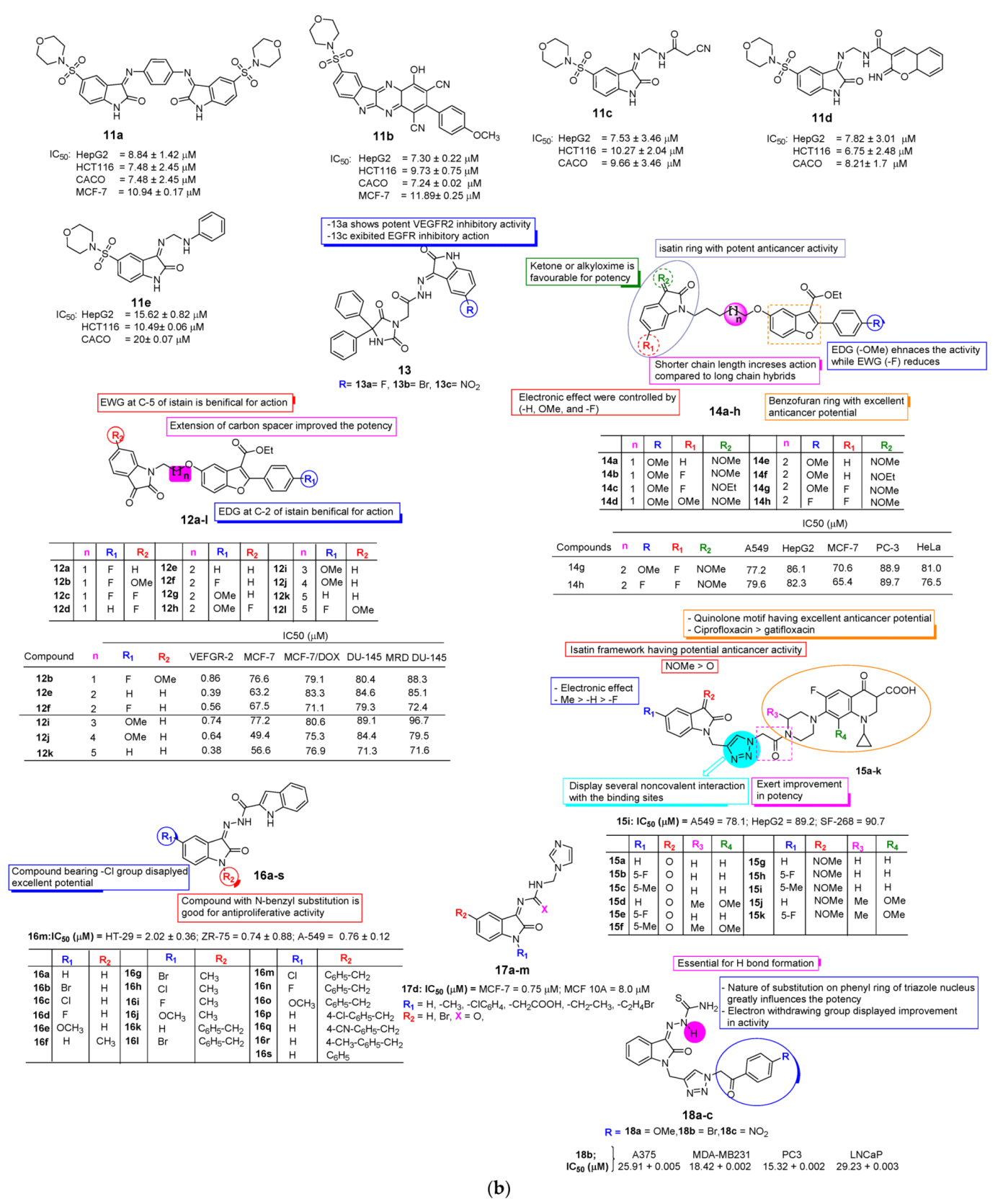 Pharmaceuticals 15 00272 g003b Pharmaceuticals 15 00272 g003b