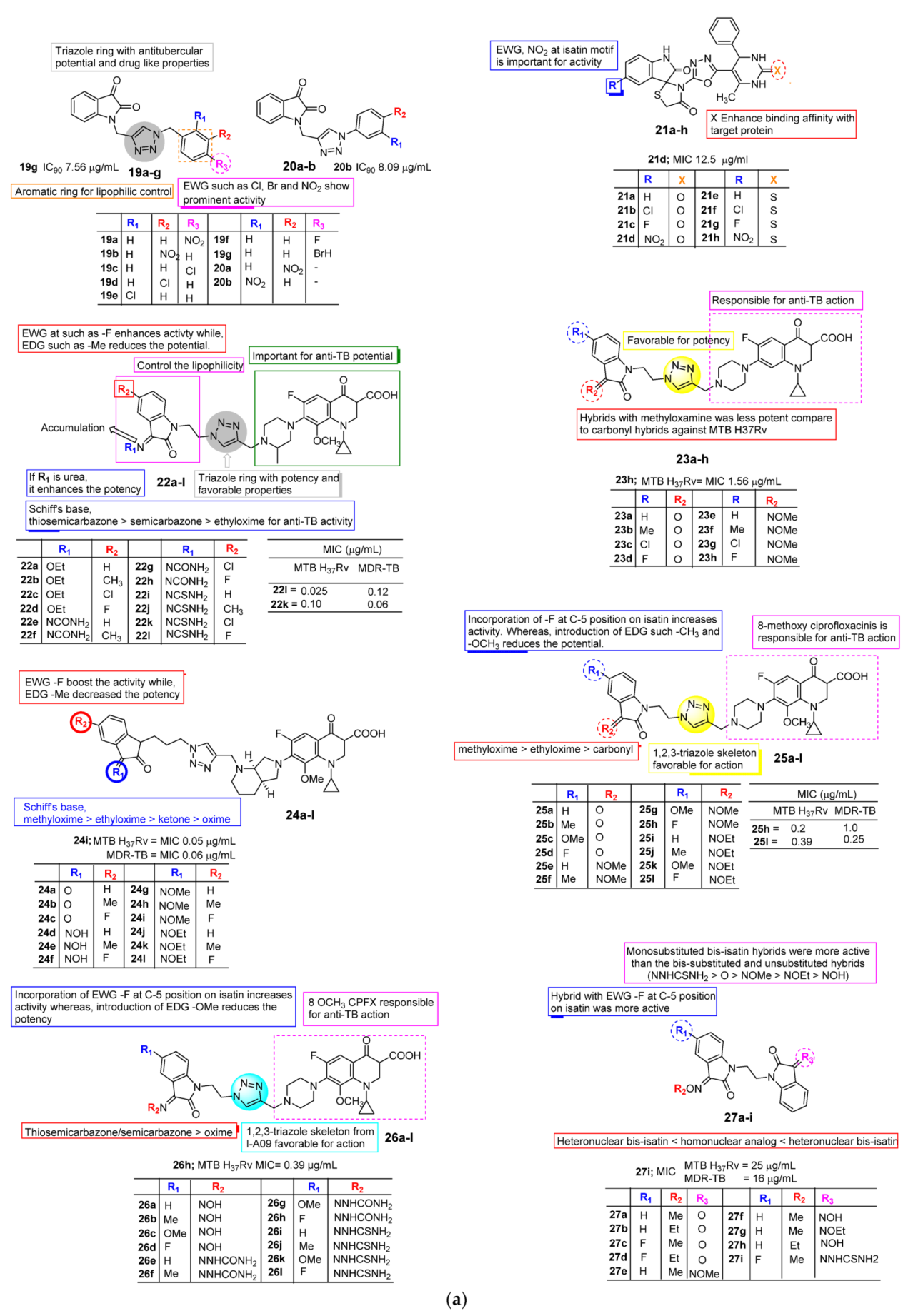 Pharmaceuticals 15 00272 g004a Pharmaceuticals 15 00272 g004a