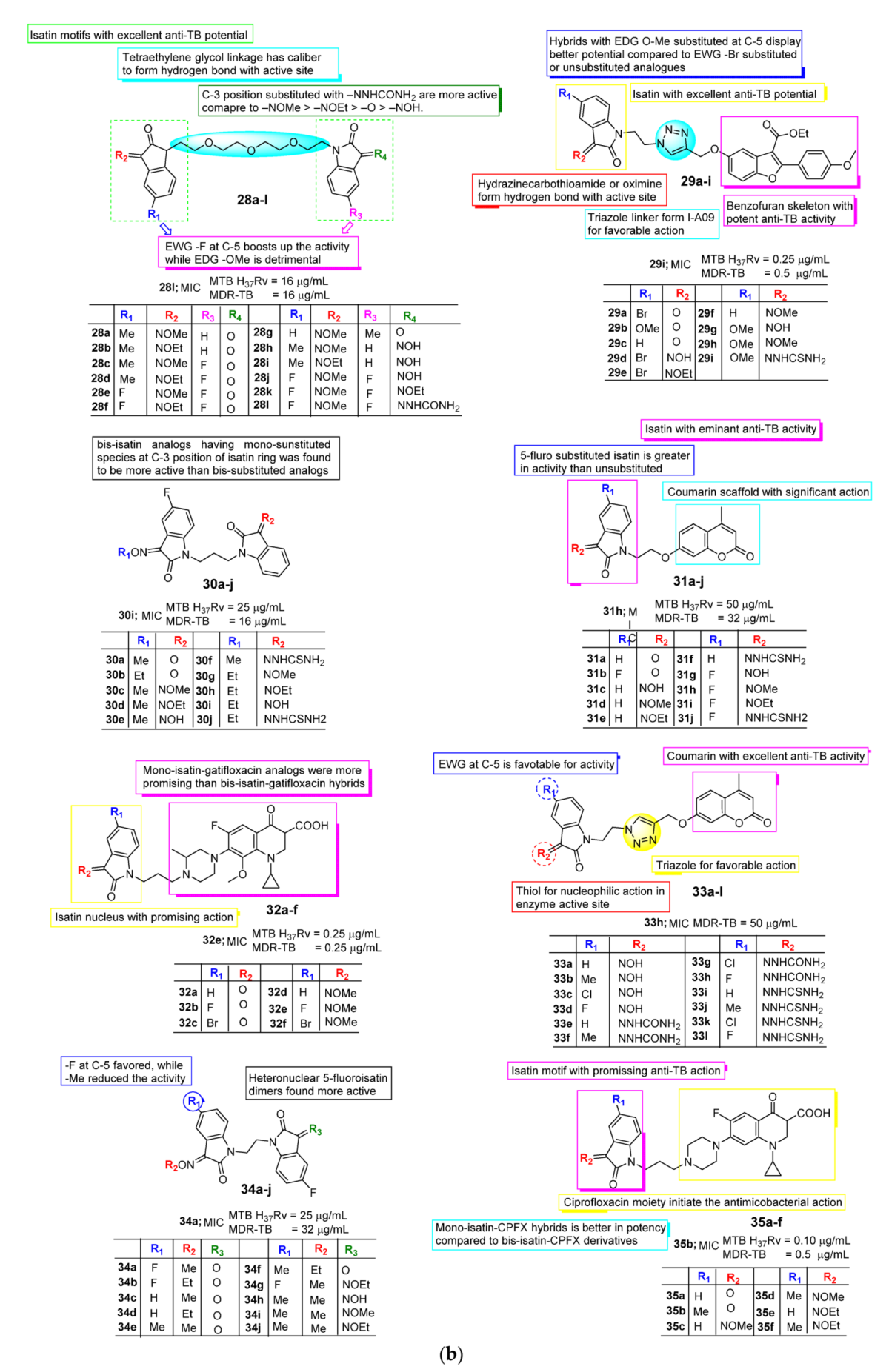 Pharmaceuticals 15 00272 g004b Pharmaceuticals 15 00272 g004b