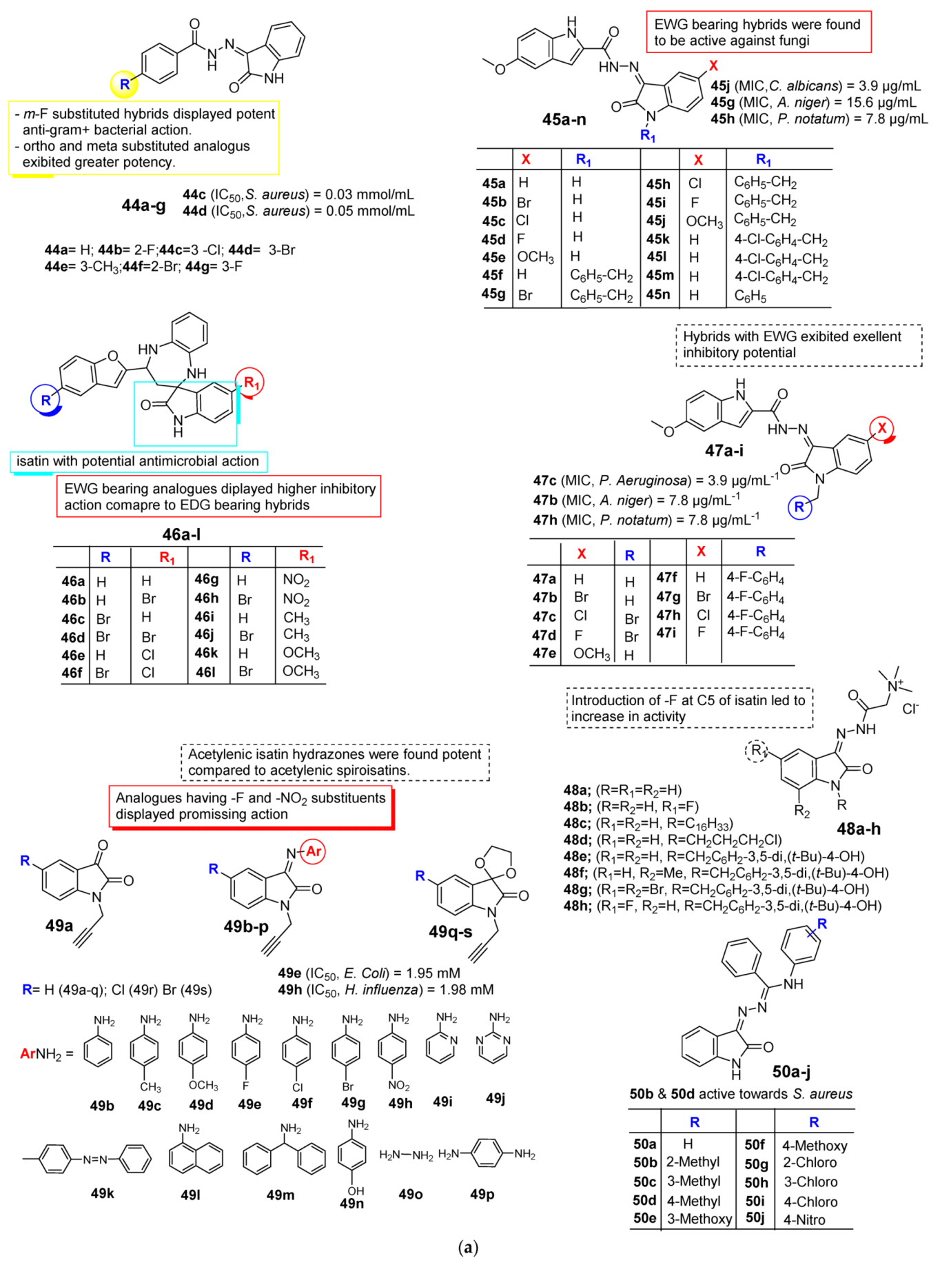 Pharmaceuticals 15 00272 g005a Pharmaceuticals 15 00272 g005a