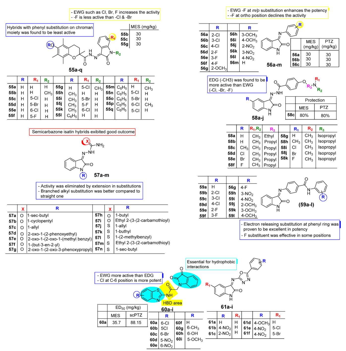 Pharmaceuticals 15 00272 g006 Pharmaceuticals 15 00272 g006