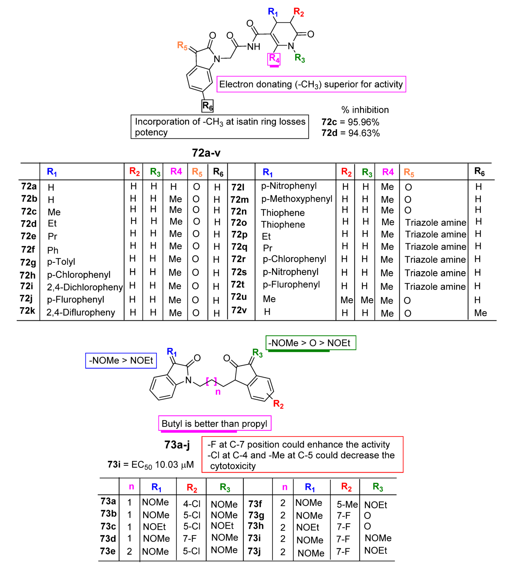 Pharmaceuticals 15 00272 g010 Pharmaceuticals 15 00272 g010