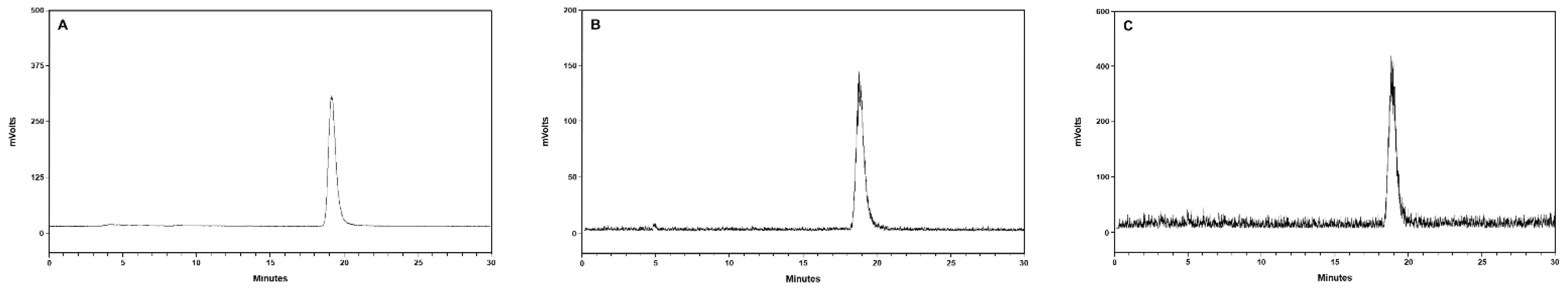 Pharmaceuticals 15 00276 g006