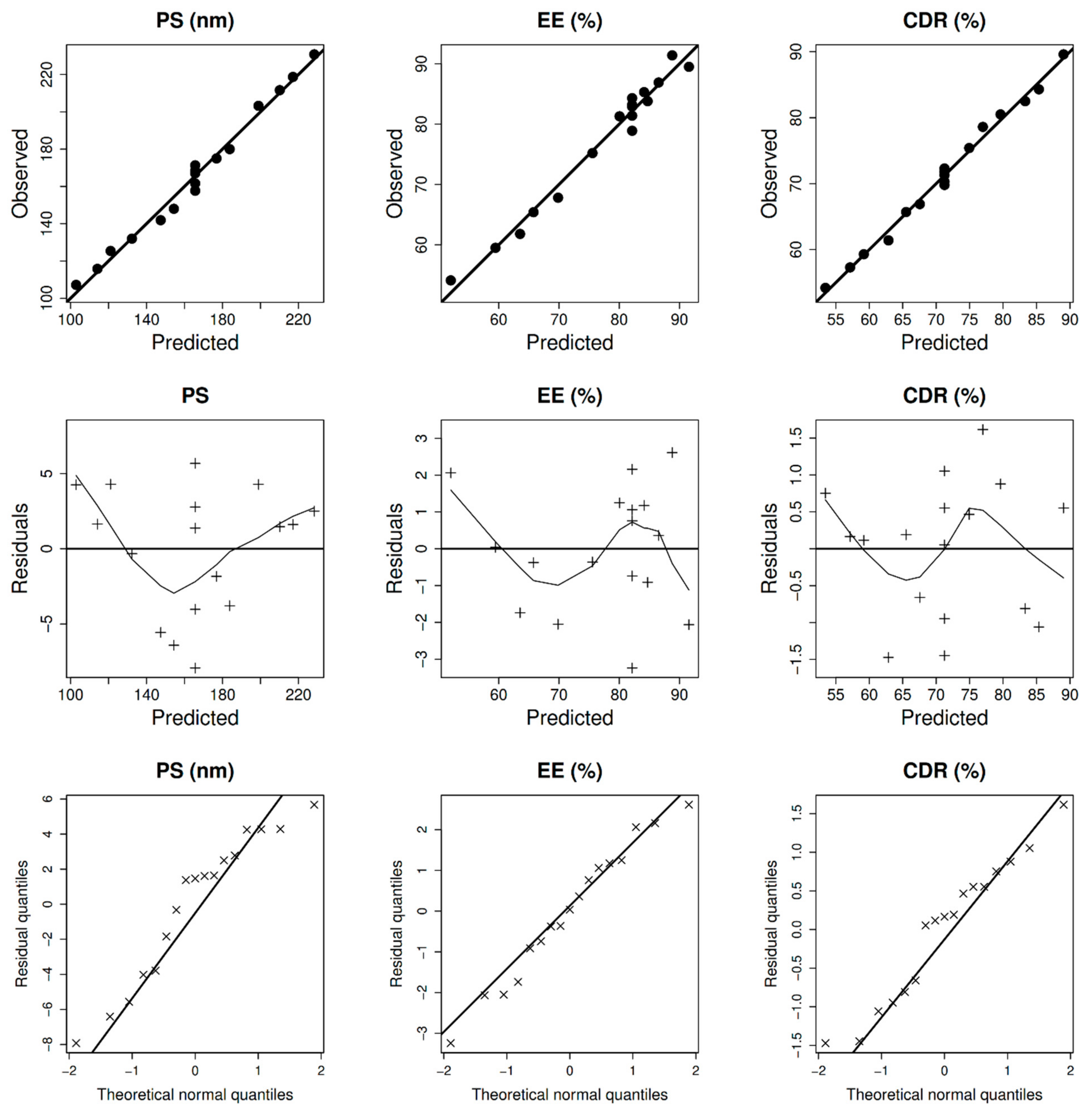 Pharmaceuticals 15 00281 g001