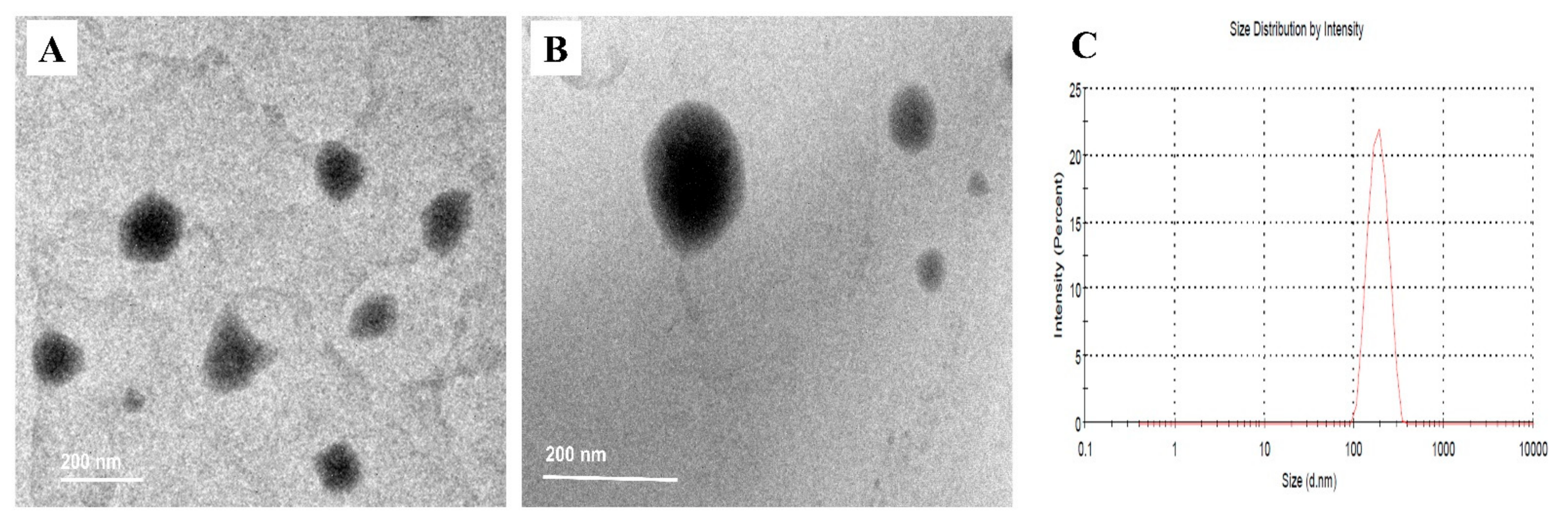 Pharmaceuticals 15 00281 g003