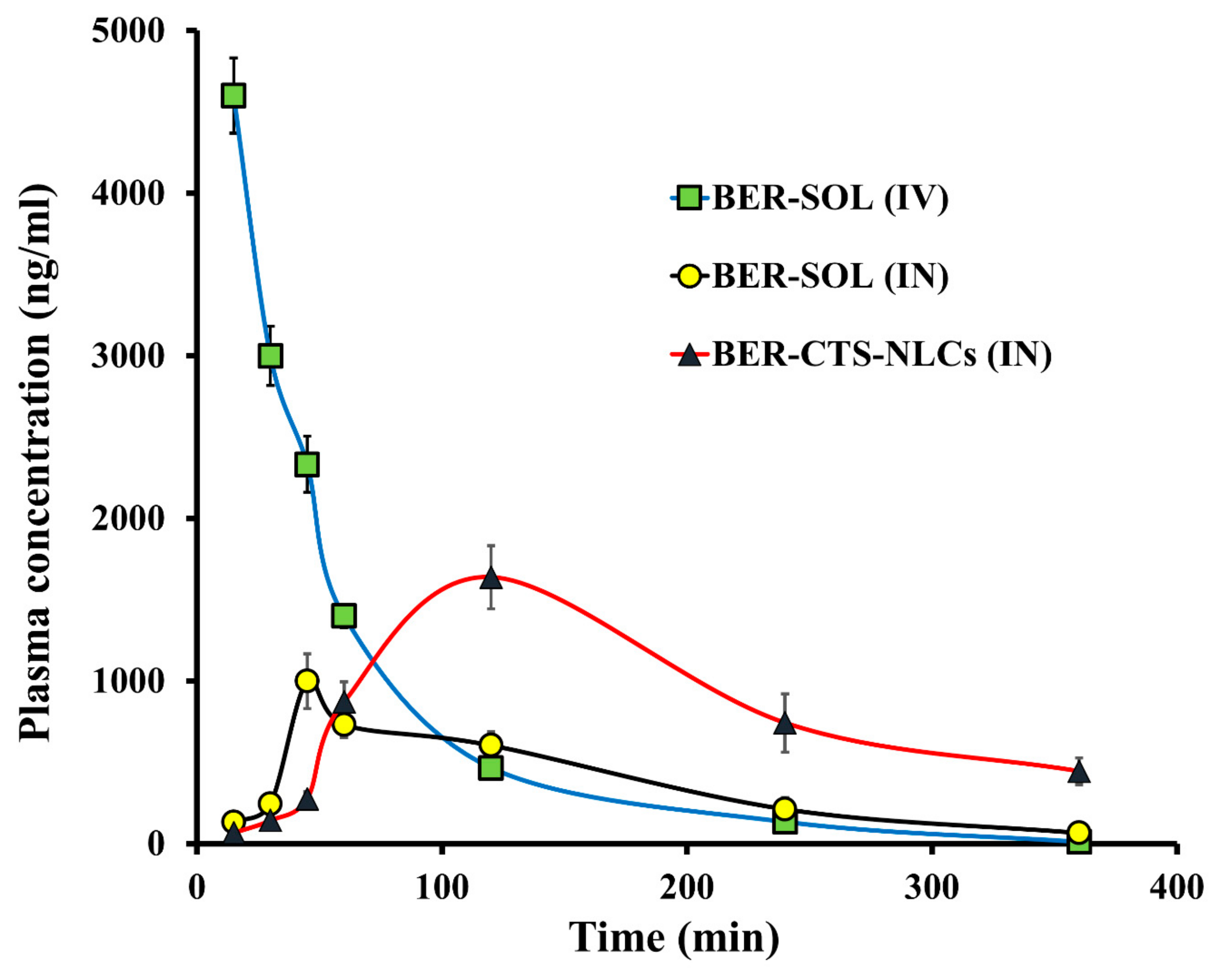 Pharmaceuticals 15 00281 g008
