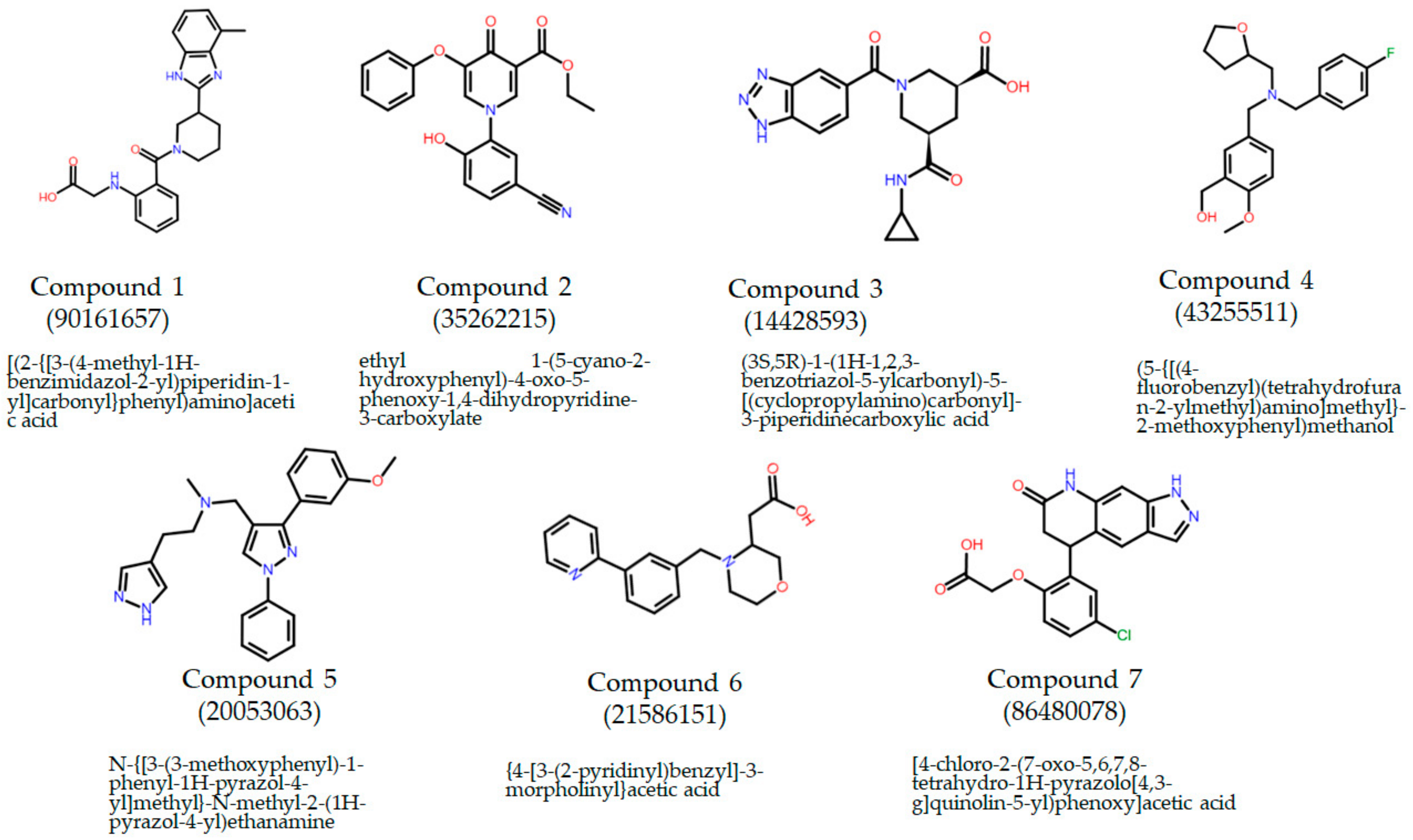 Pharmaceuticals 15 00282 g001