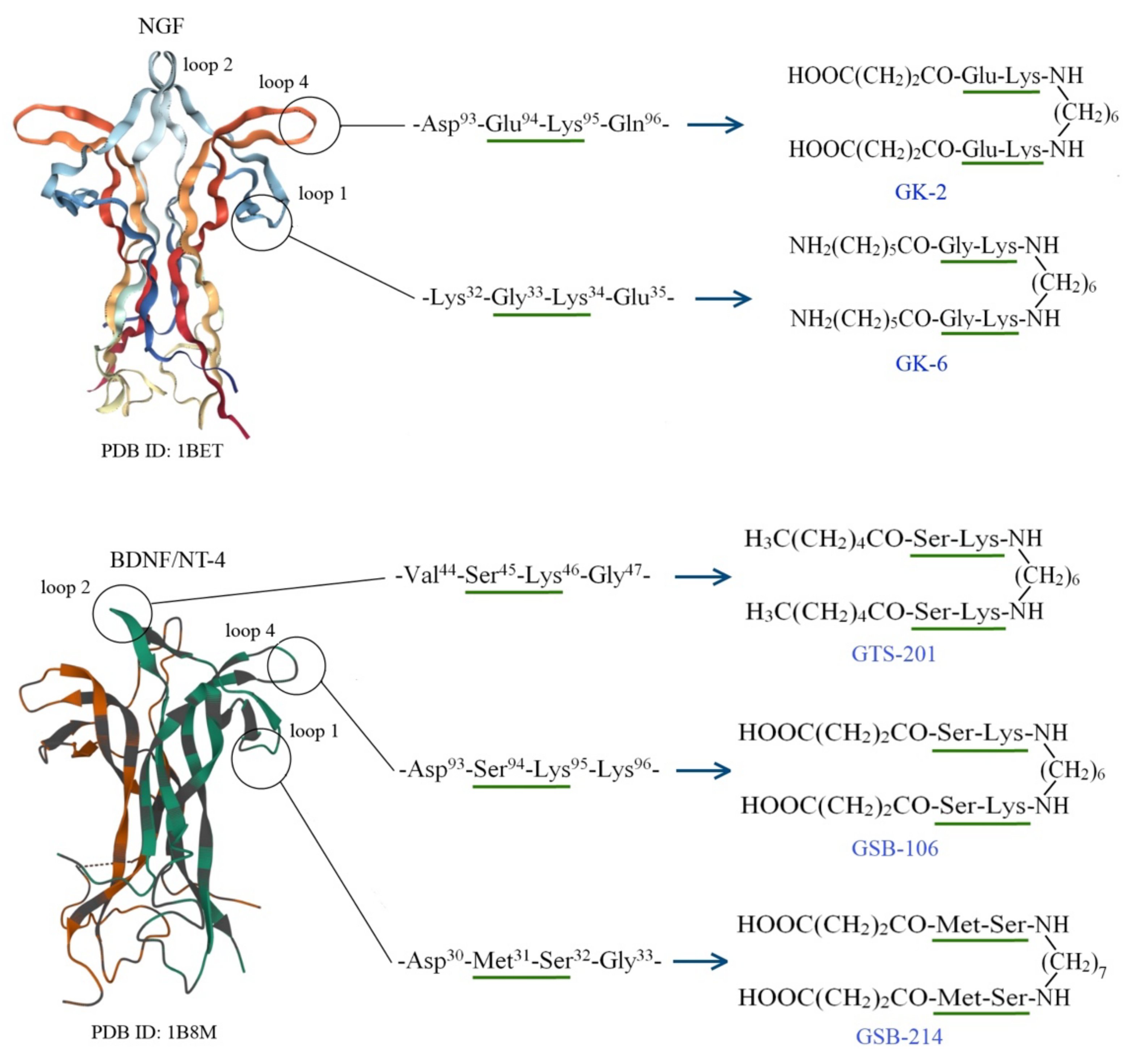 Pharmaceuticals 15 00284 g001