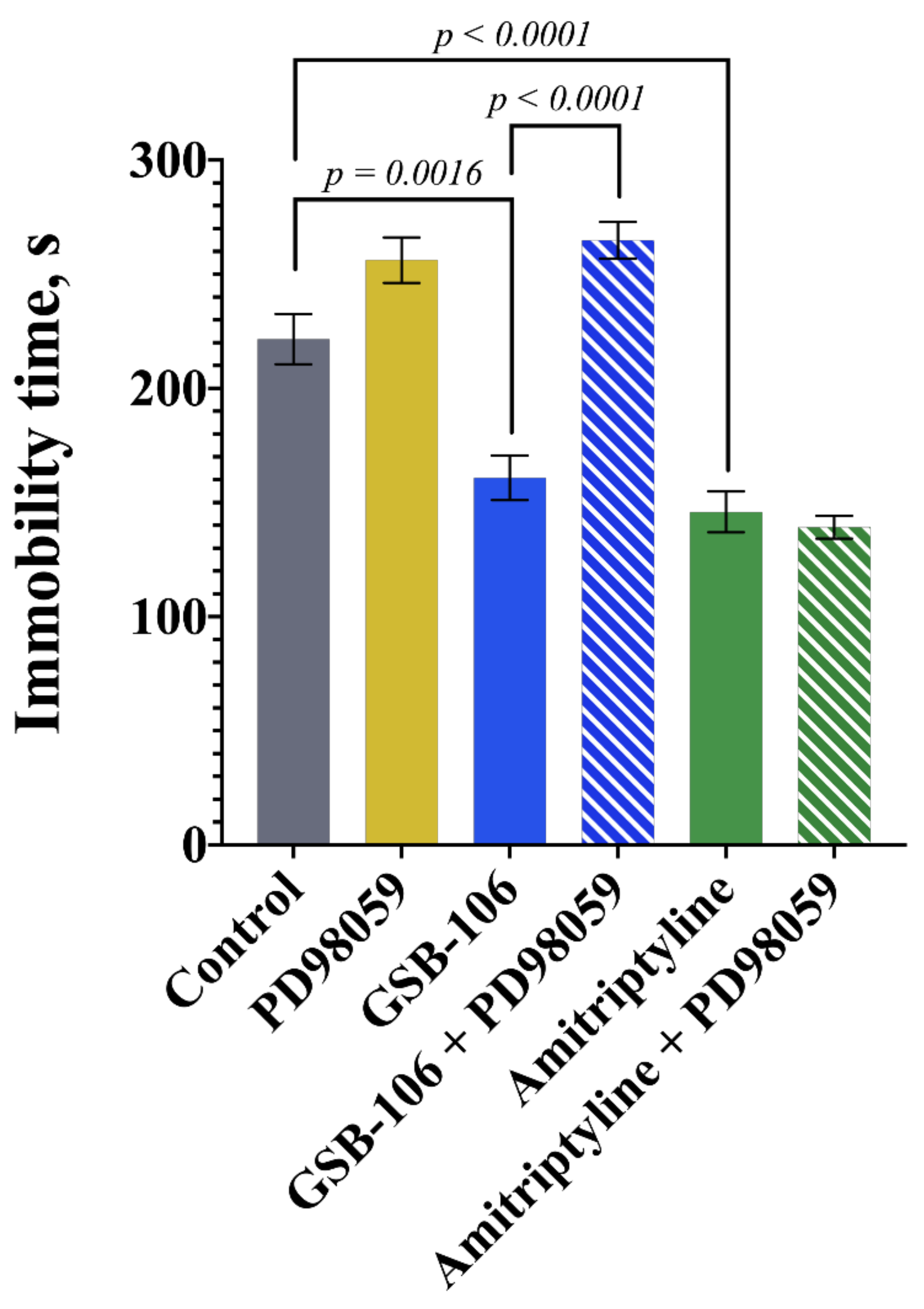 Pharmaceuticals 15 00284 g003
