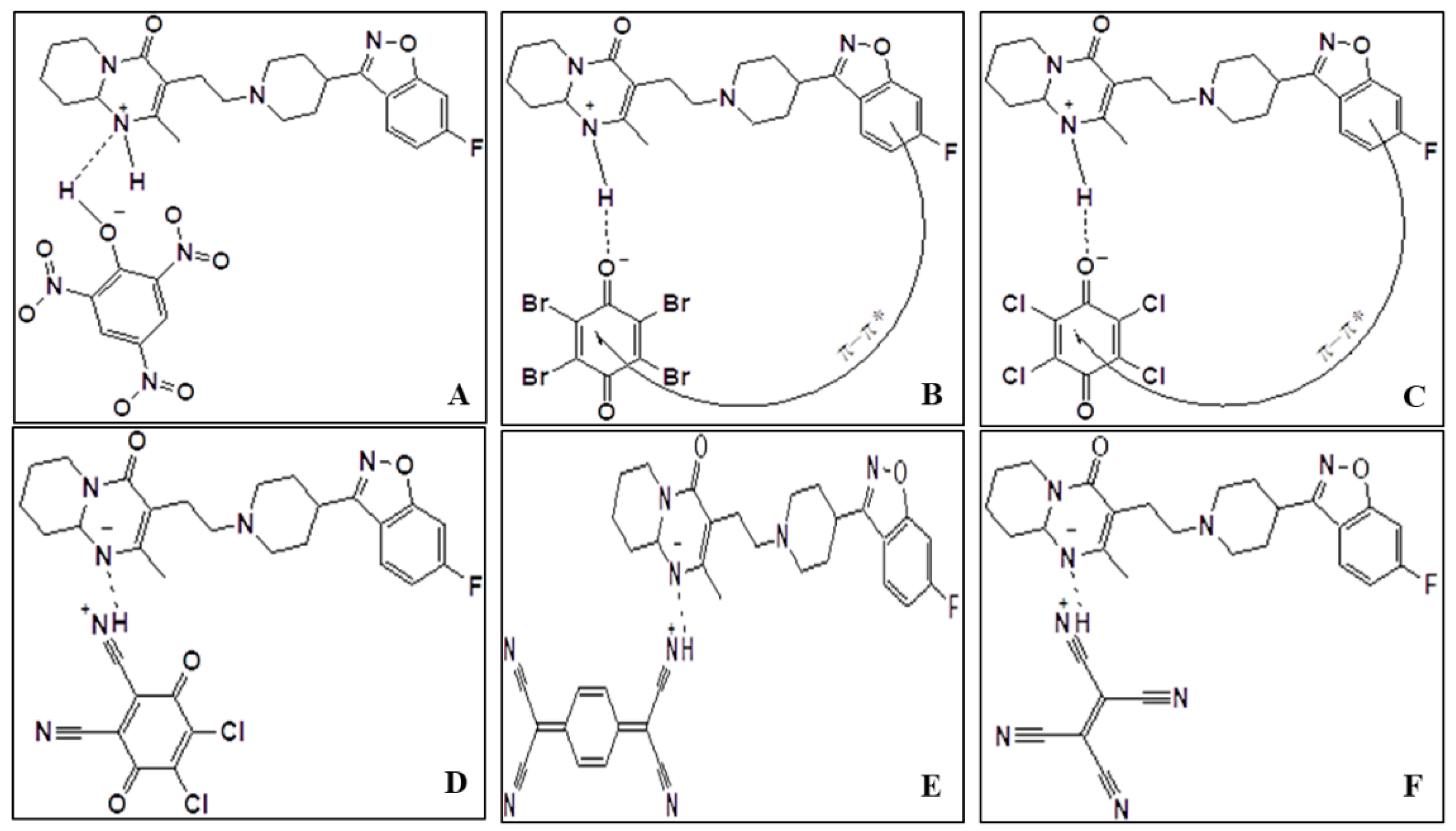 Pharmaceuticals 15 00285 g002
