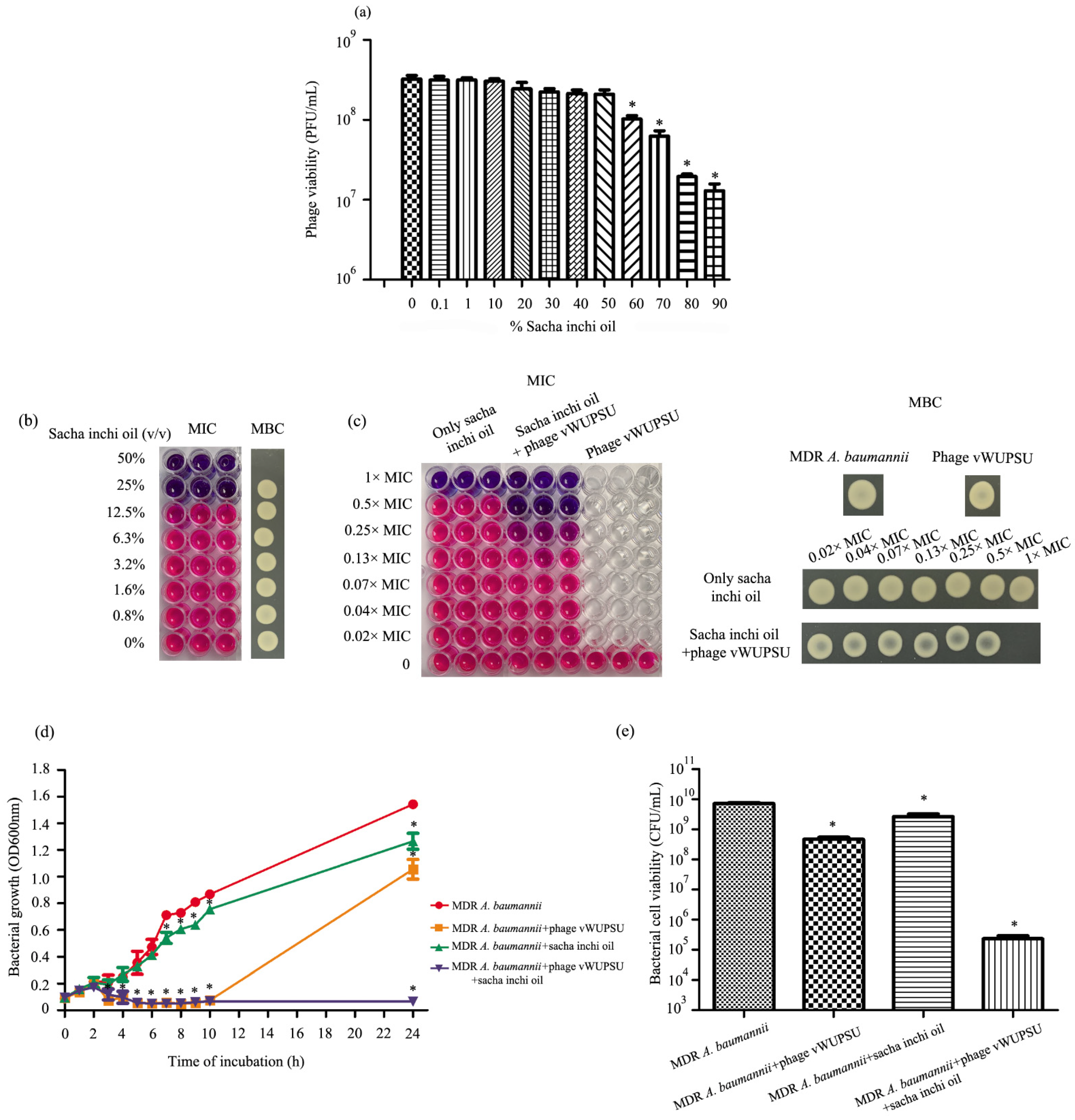 Pharmaceuticals 15 00291 g008