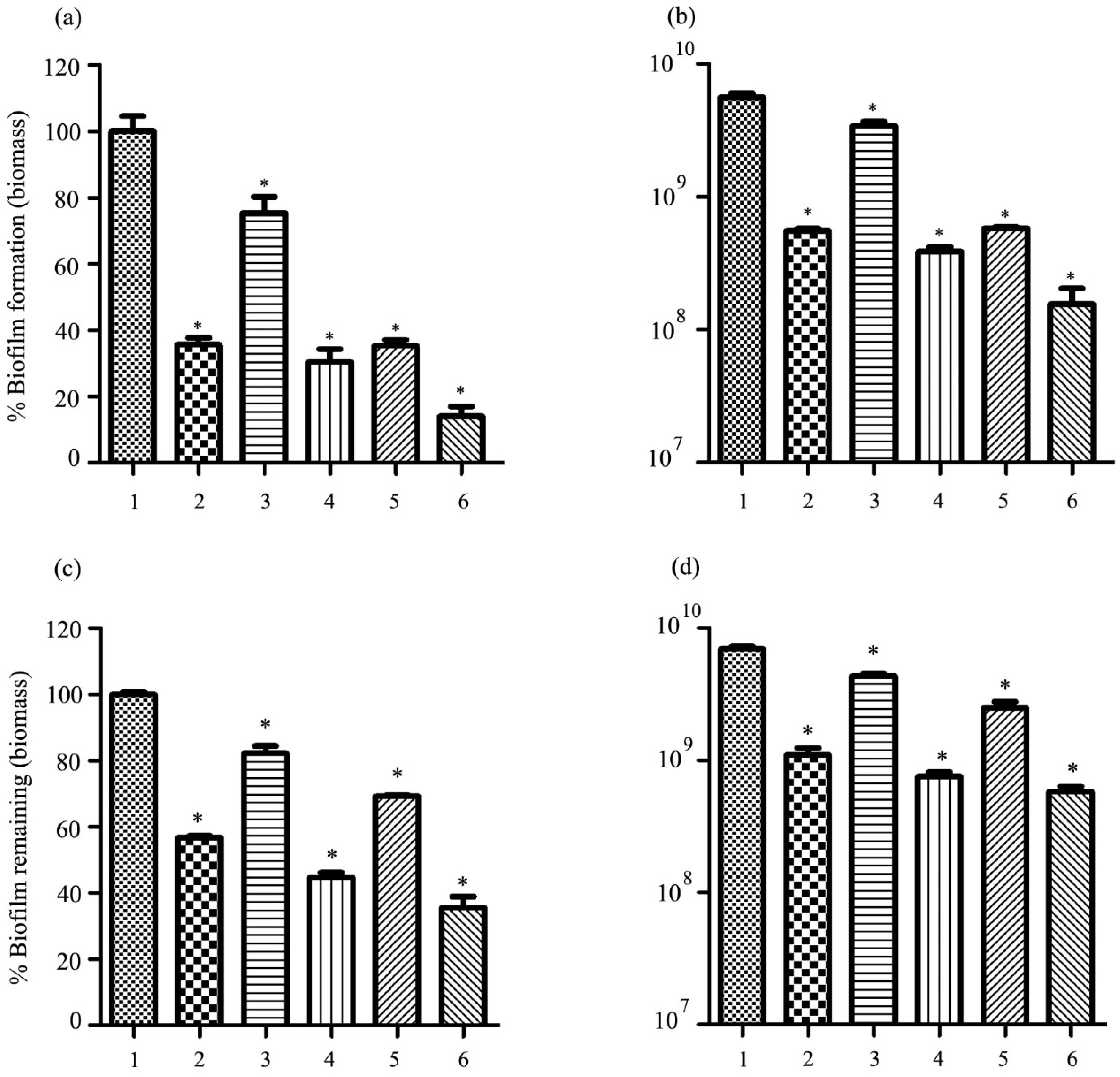 Pharmaceuticals 15 00291 g010