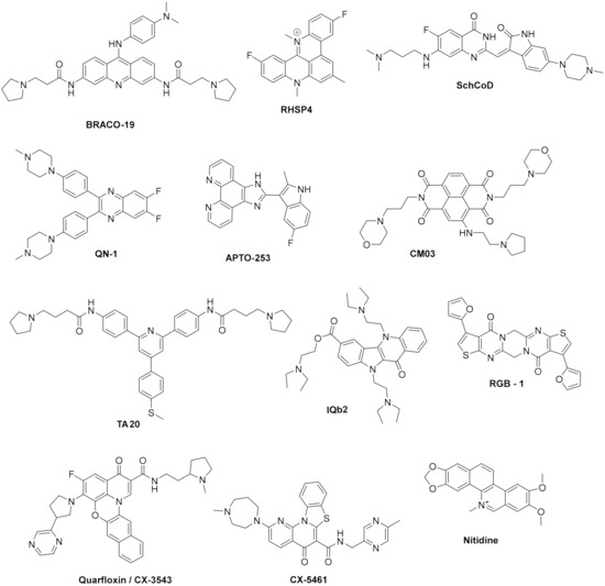 Pharmaceuticals 15 00300 g004