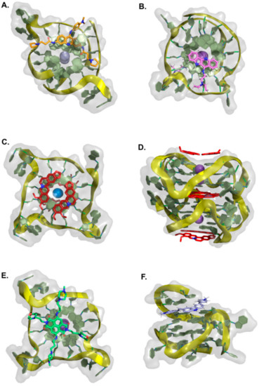 Pharmaceuticals 15 00300 g008