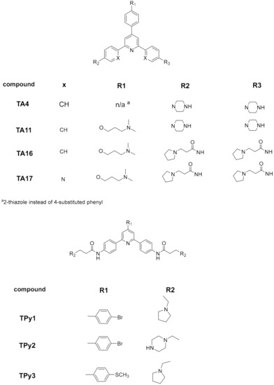 Pharmaceuticals 15 00300 g019