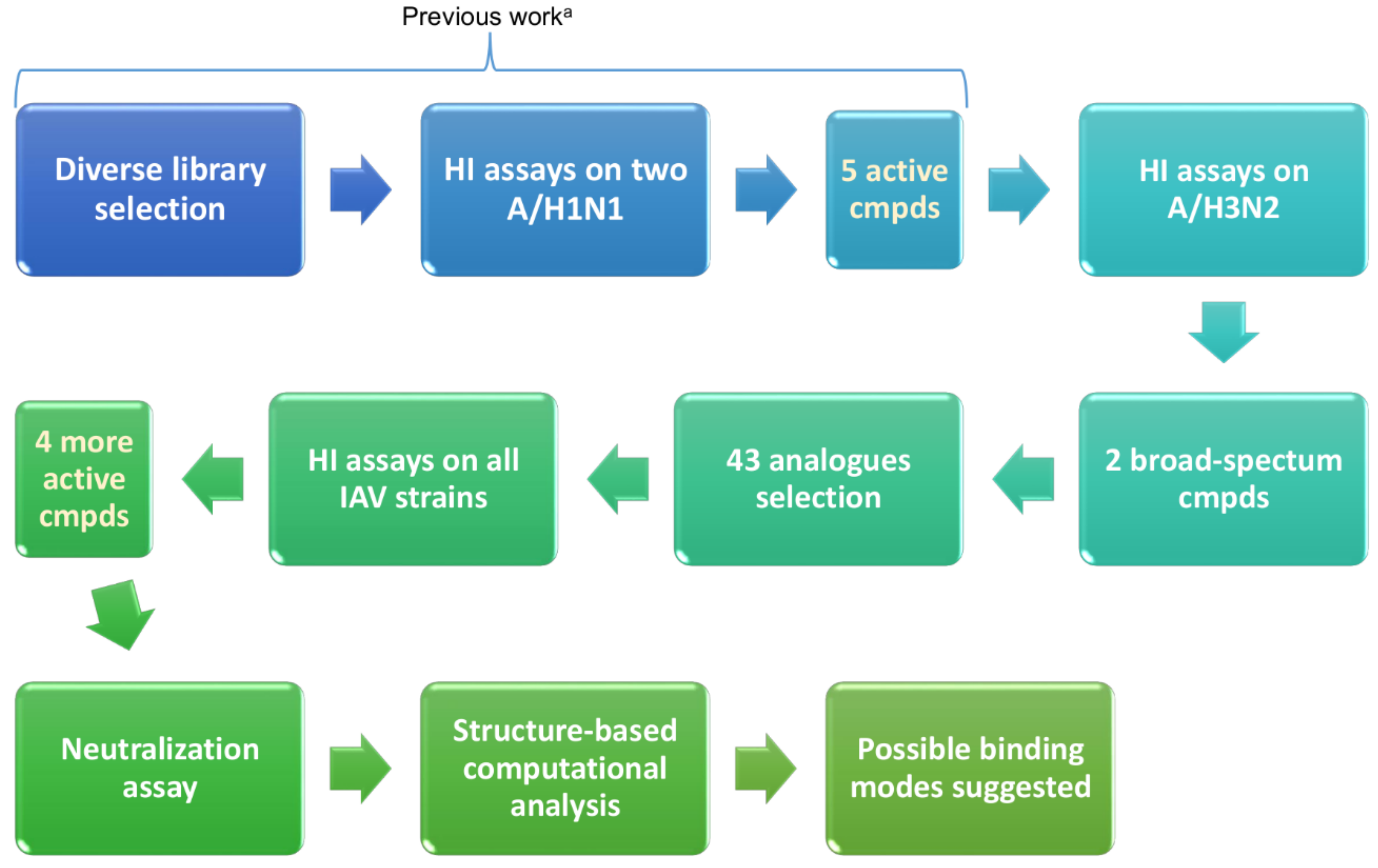 Pharmaceuticals 15 00301 g002
