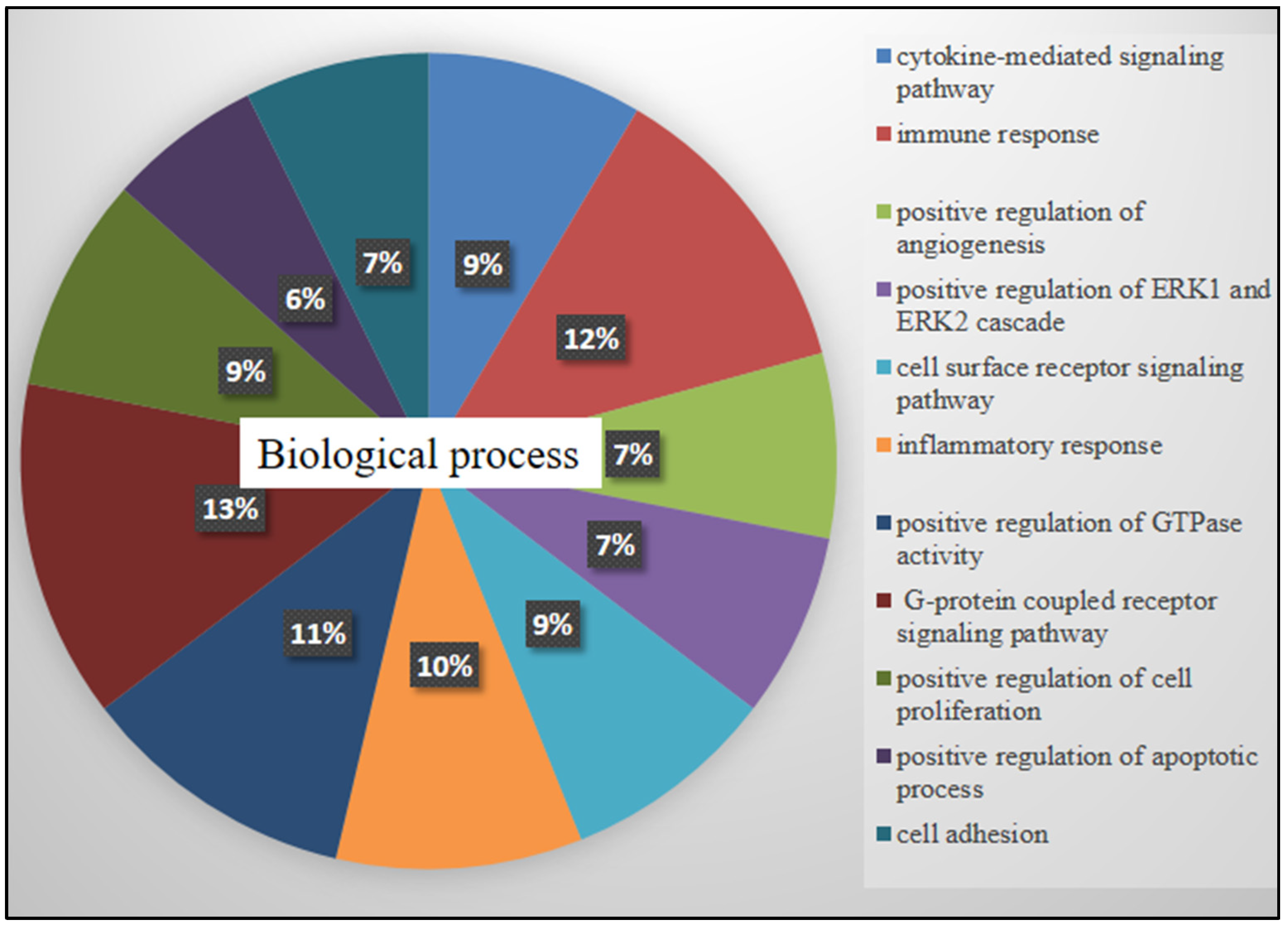 Pharmaceuticals 15 00307 g003