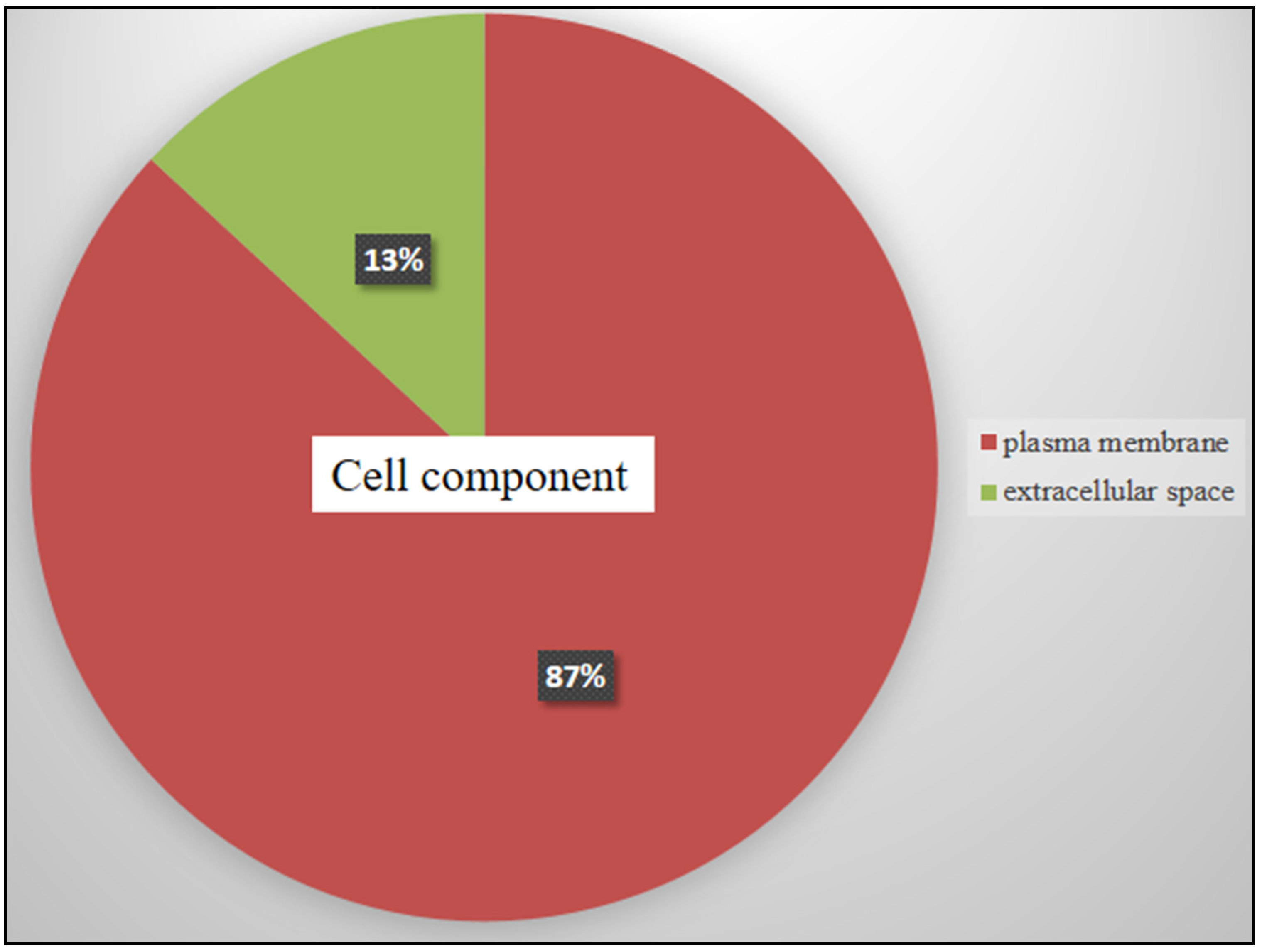 Pharmaceuticals 15 00307 g004