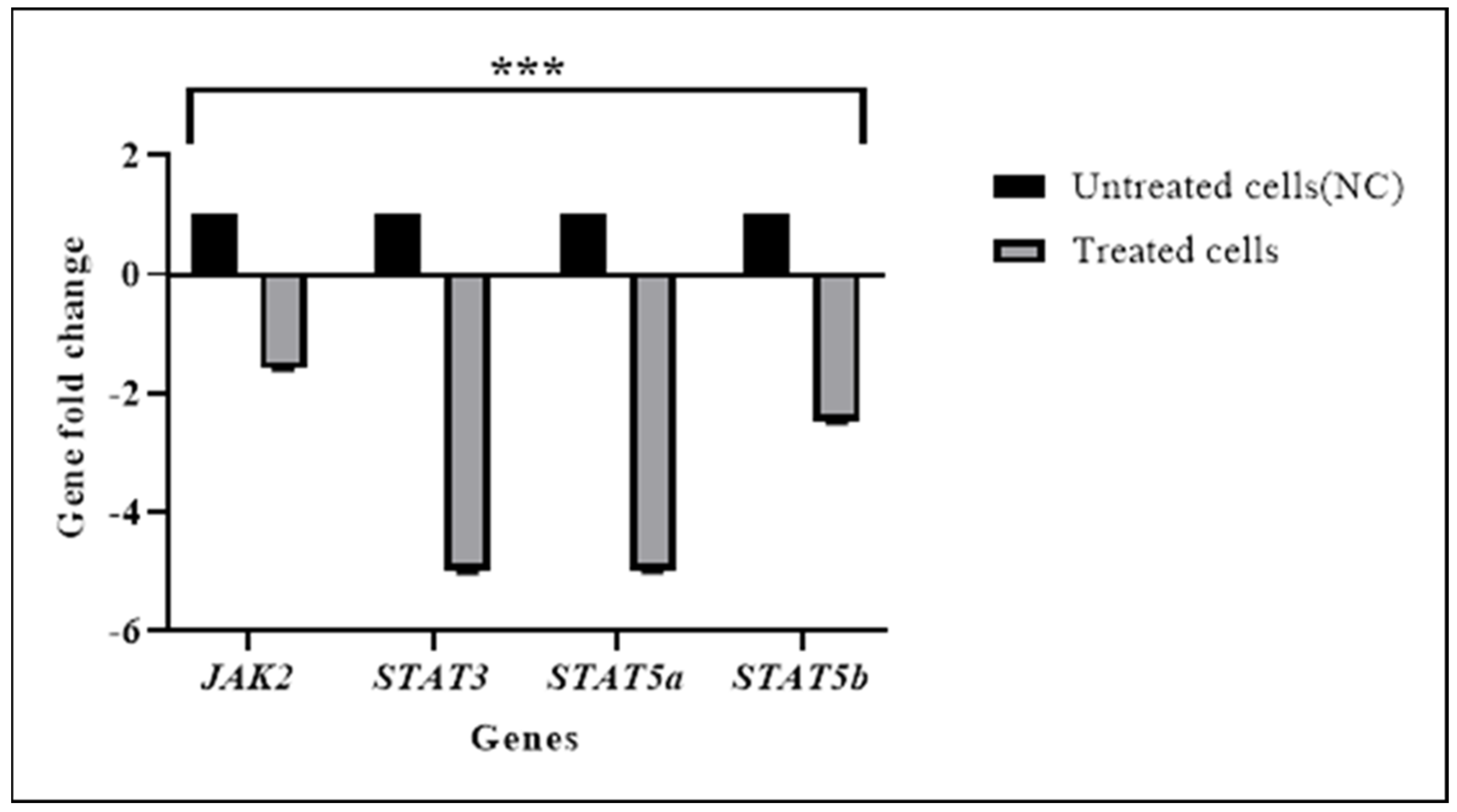 Pharmaceuticals 15 00307 g005