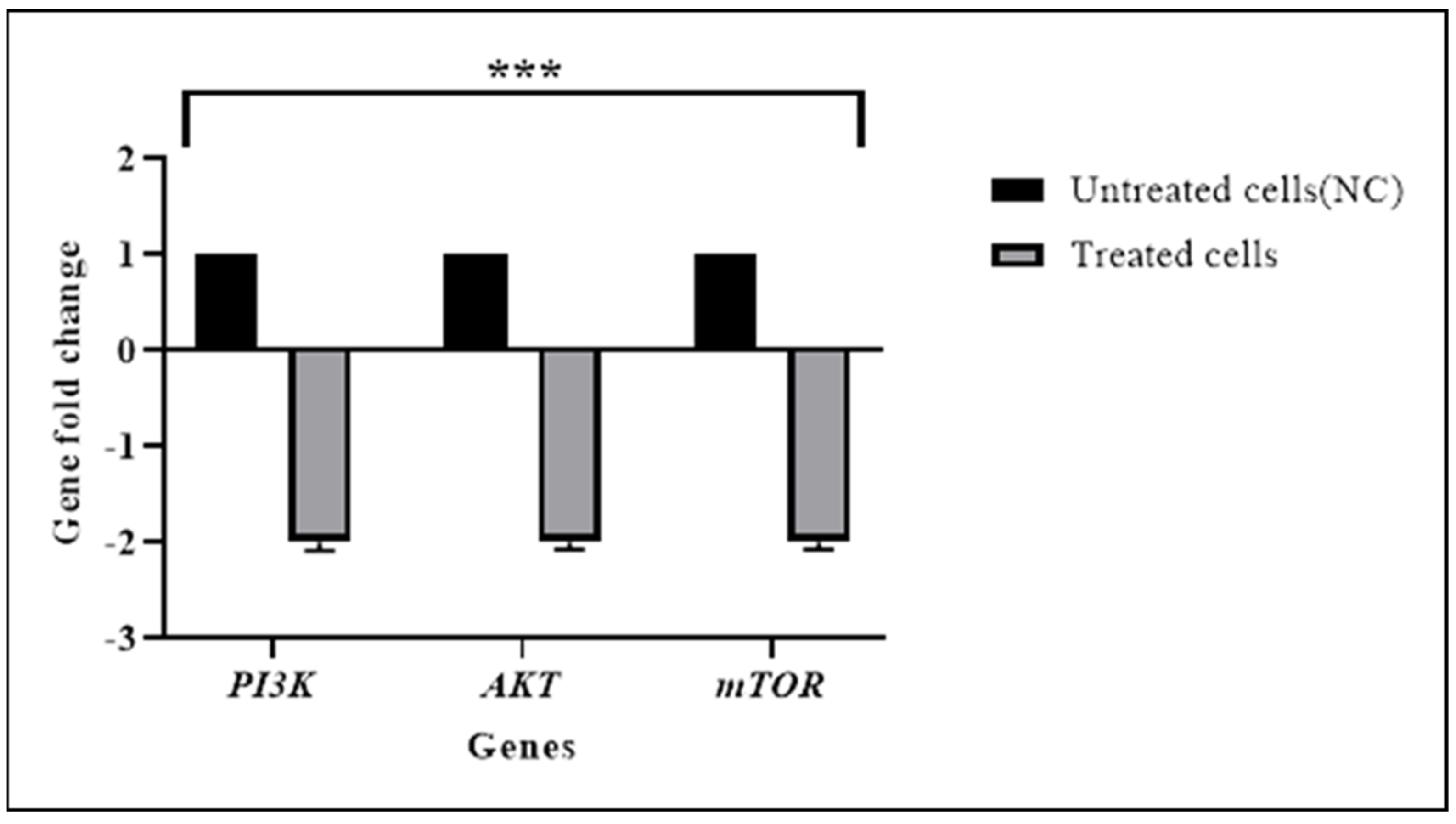 Pharmaceuticals 15 00307 g006