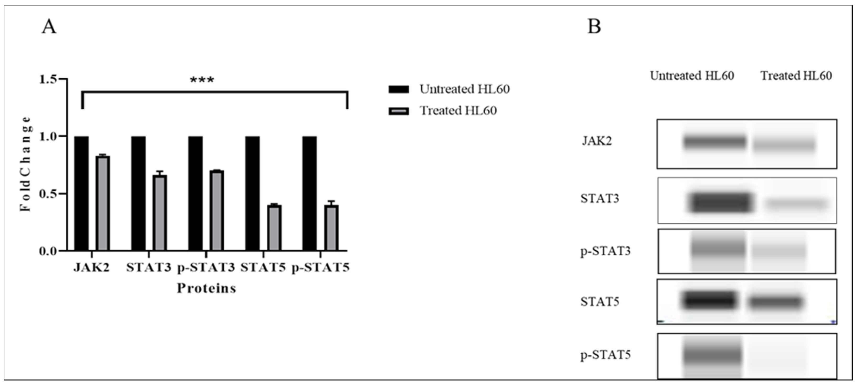 Pharmaceuticals 15 00307 g008