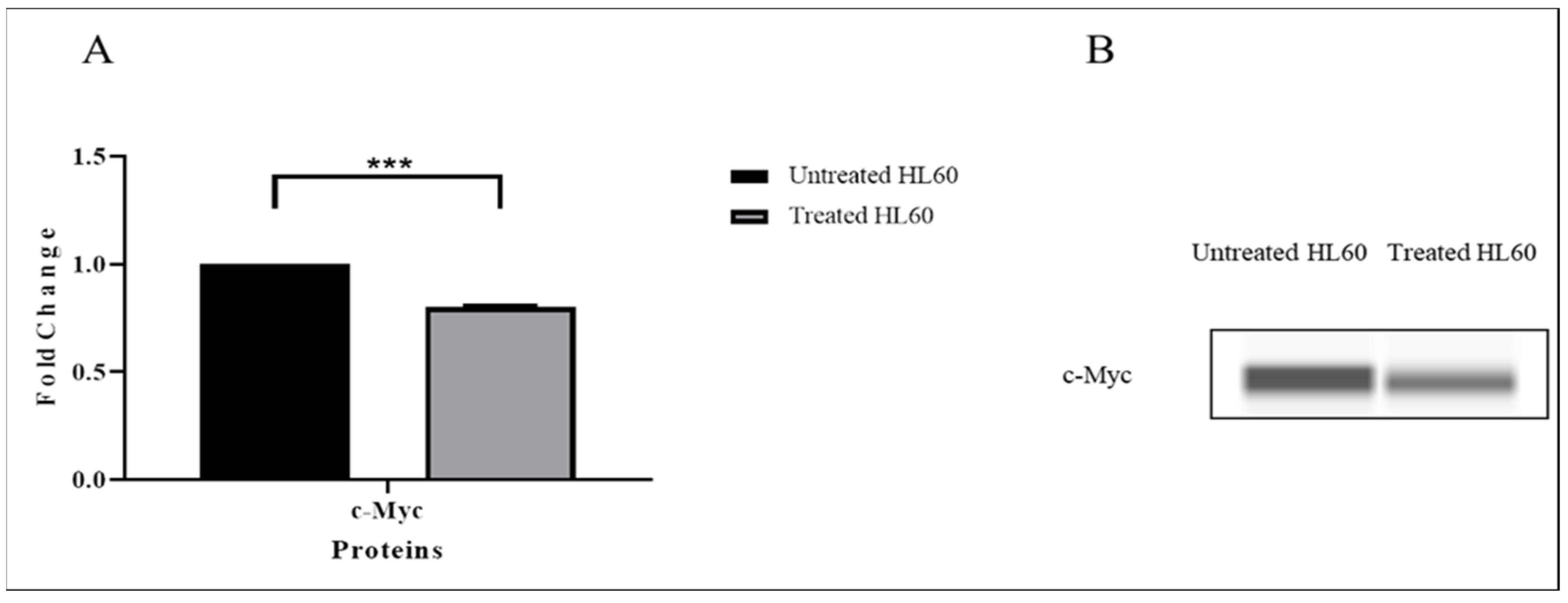 Pharmaceuticals 15 00307 g010