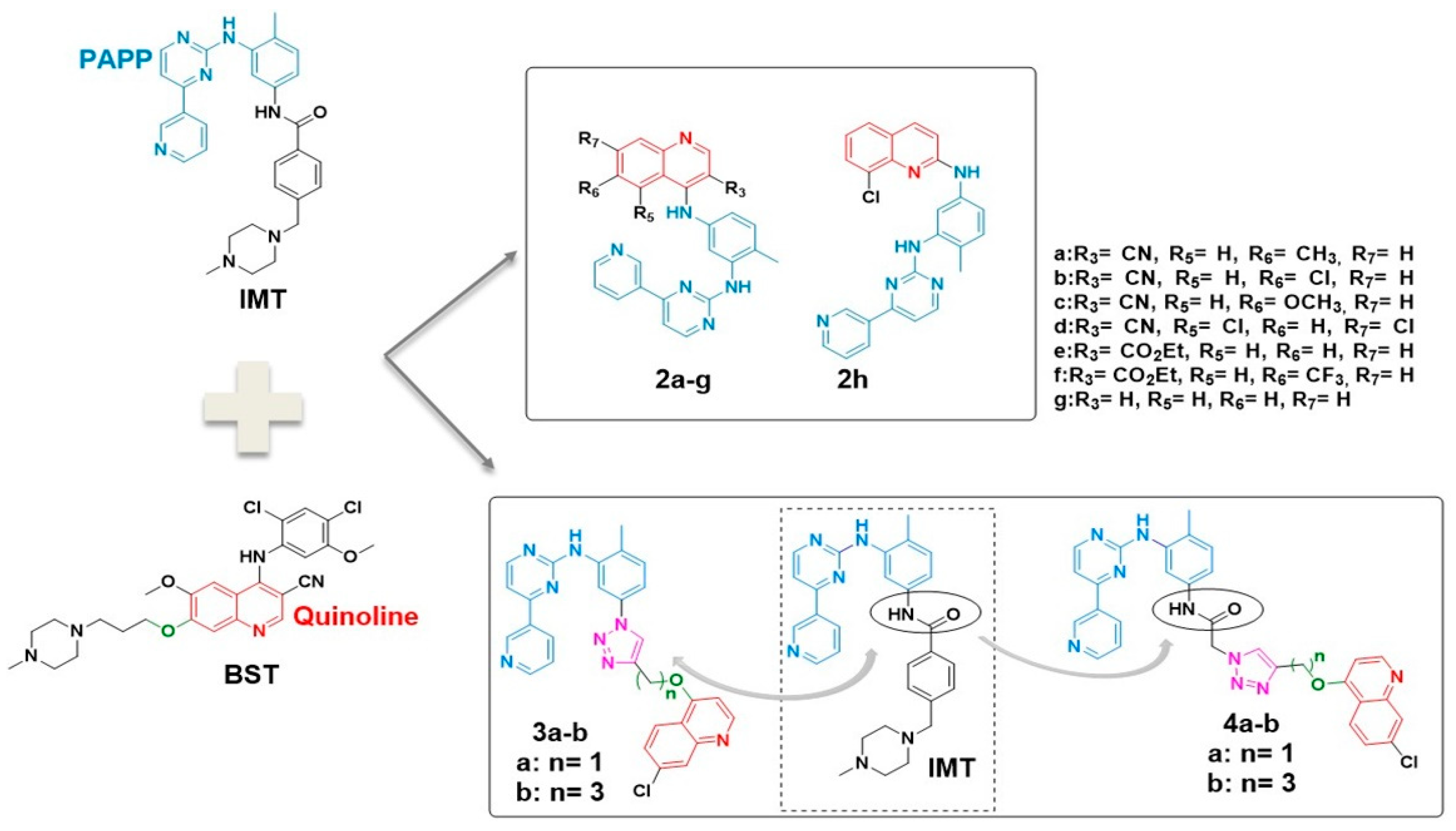 Pharmaceuticals 15 00309 g003