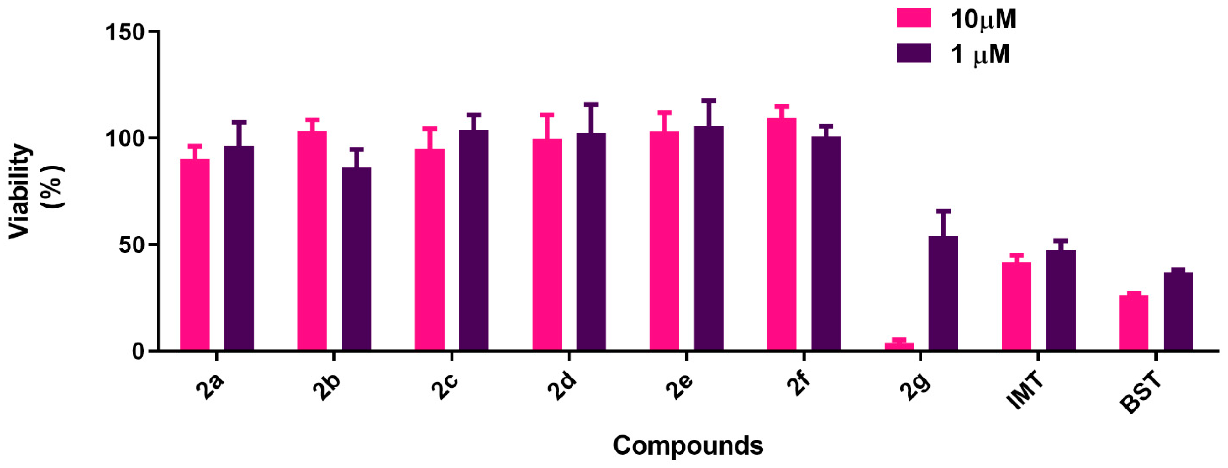 Pharmaceuticals 15 00309 g004