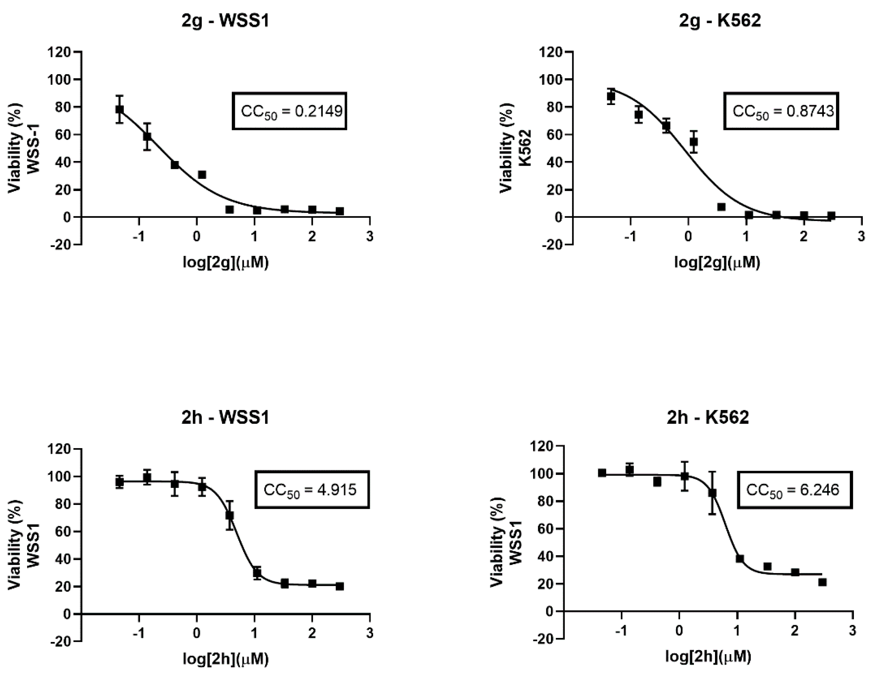 Pharmaceuticals 15 00309 g005