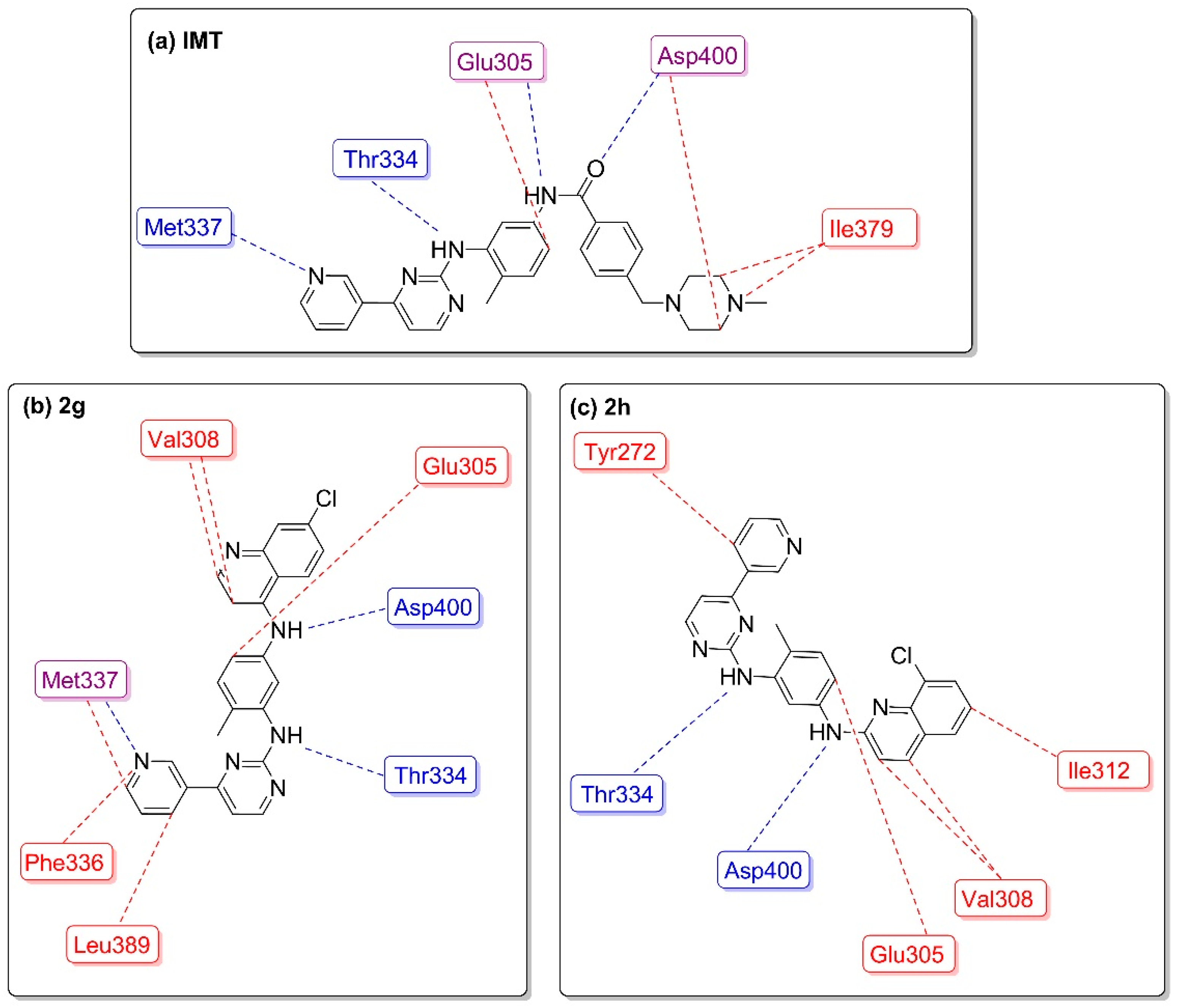 Pharmaceuticals 15 00309 g006