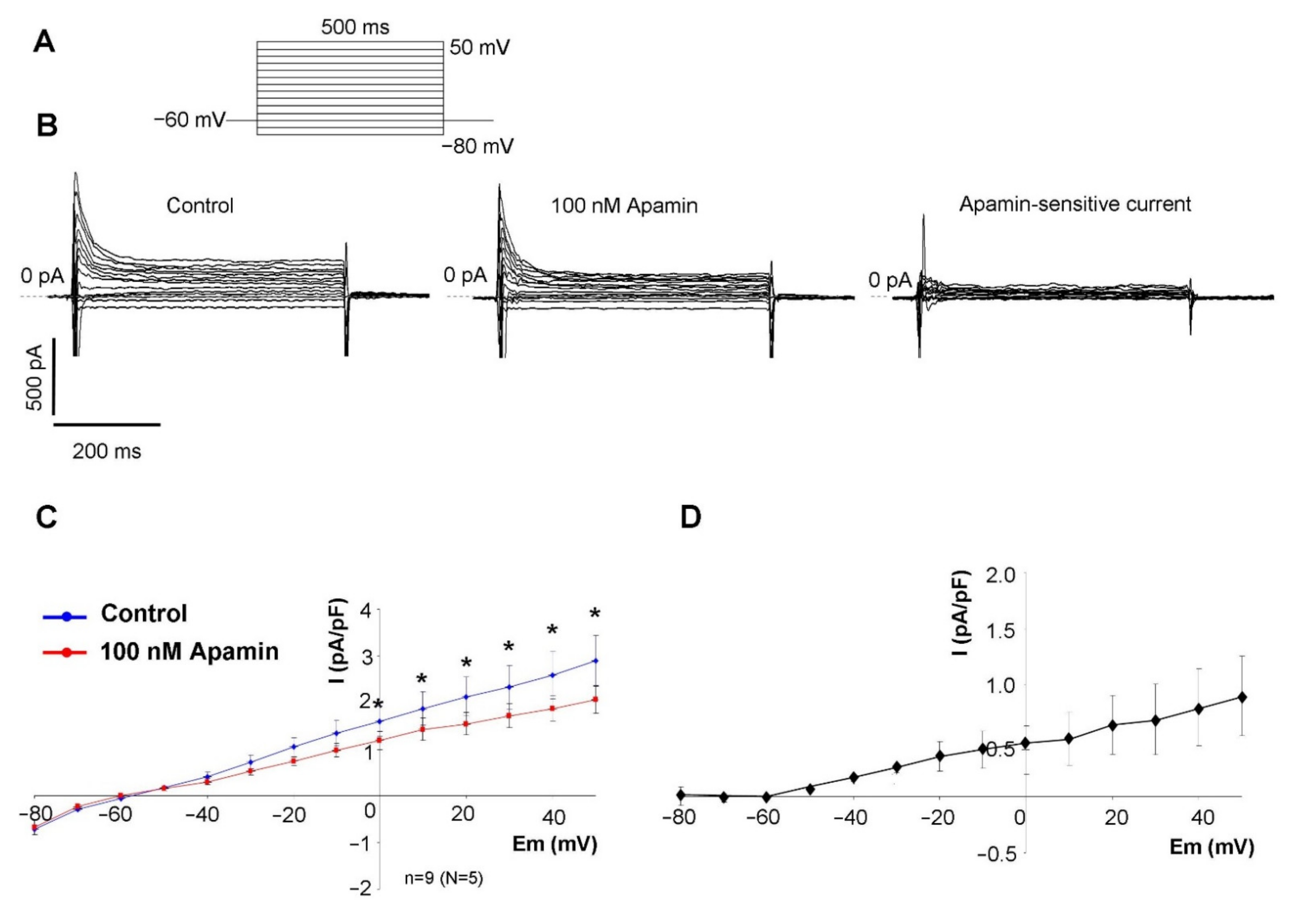 Pharmaceuticals 15 00313 g002