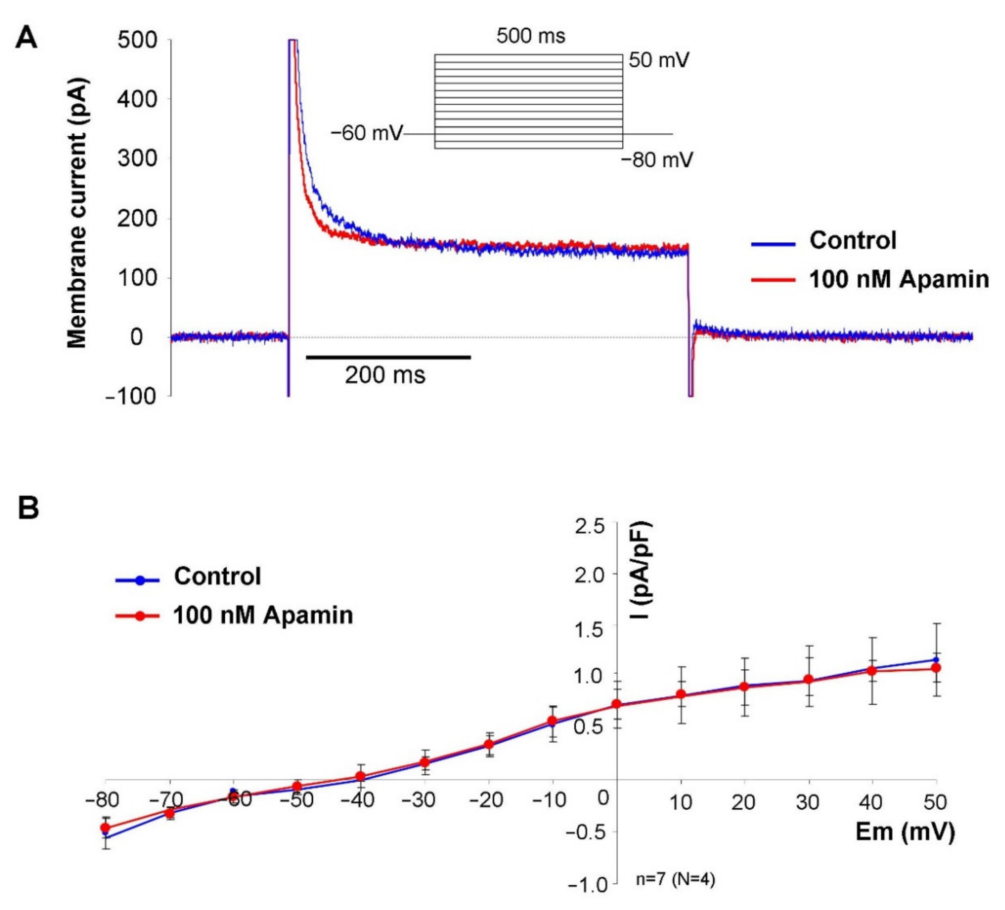 Pharmaceuticals 15 00313 g003