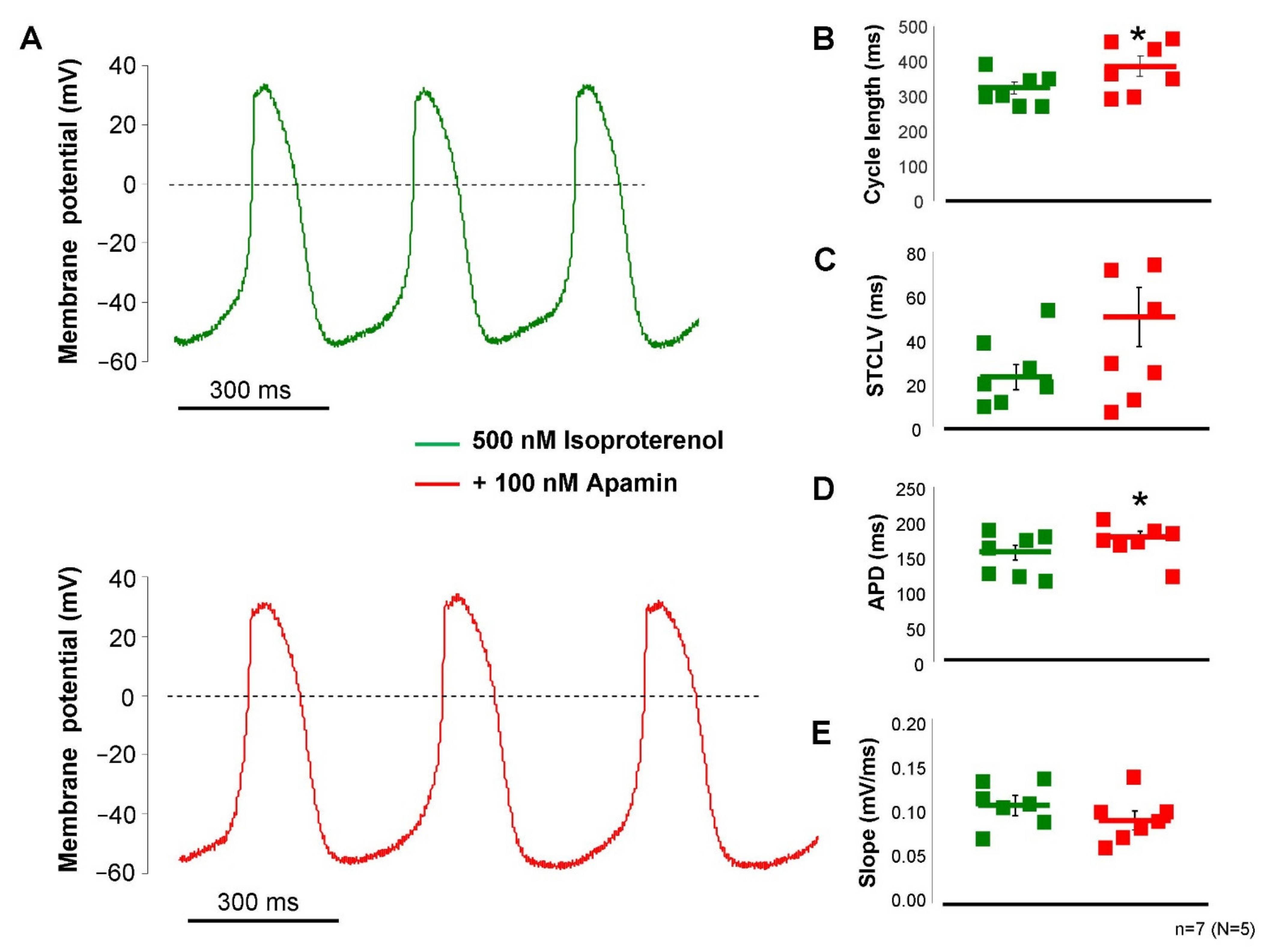 Pharmaceuticals 15 00313 g006