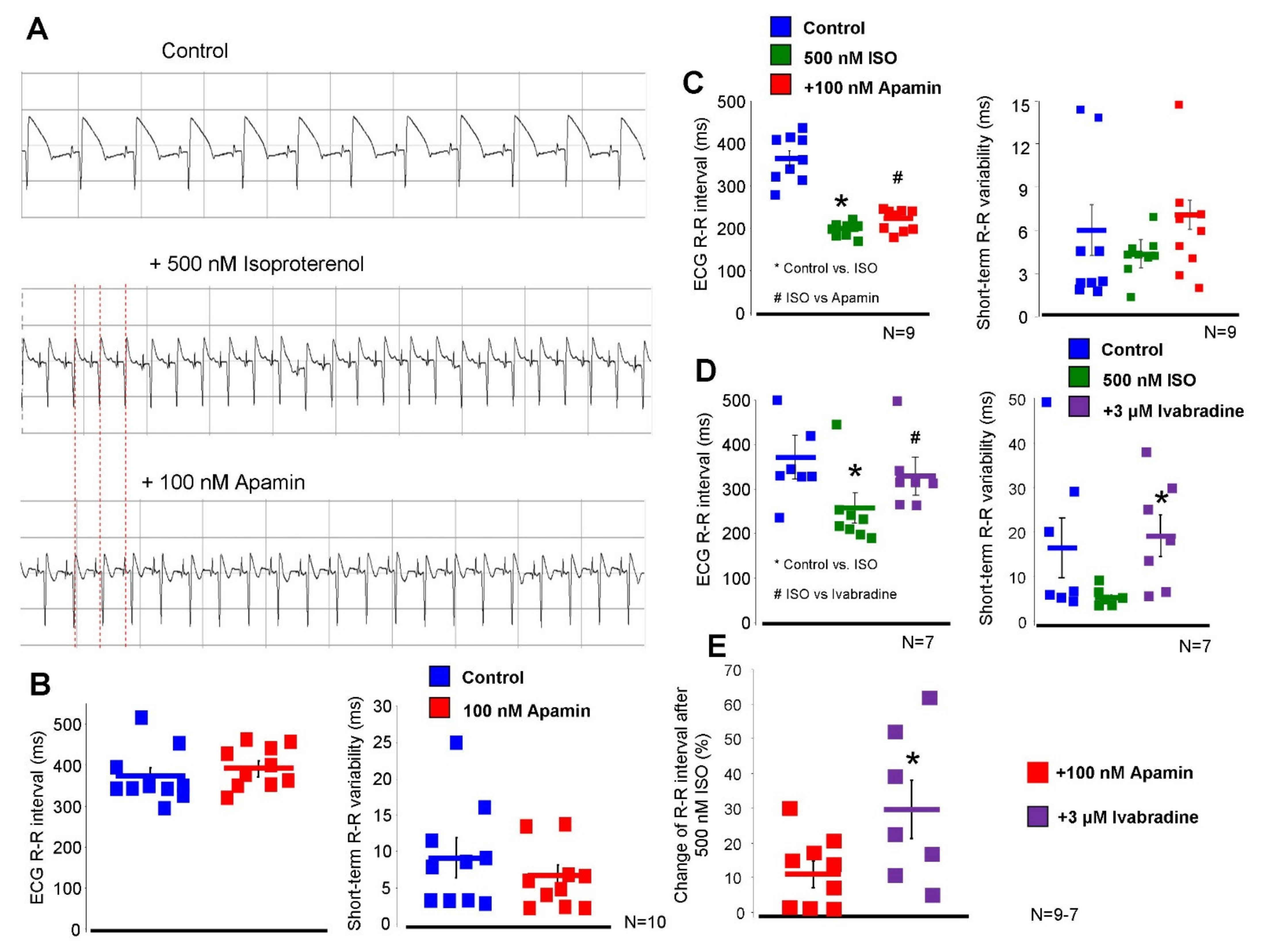 Pharmaceuticals 15 00313 g007