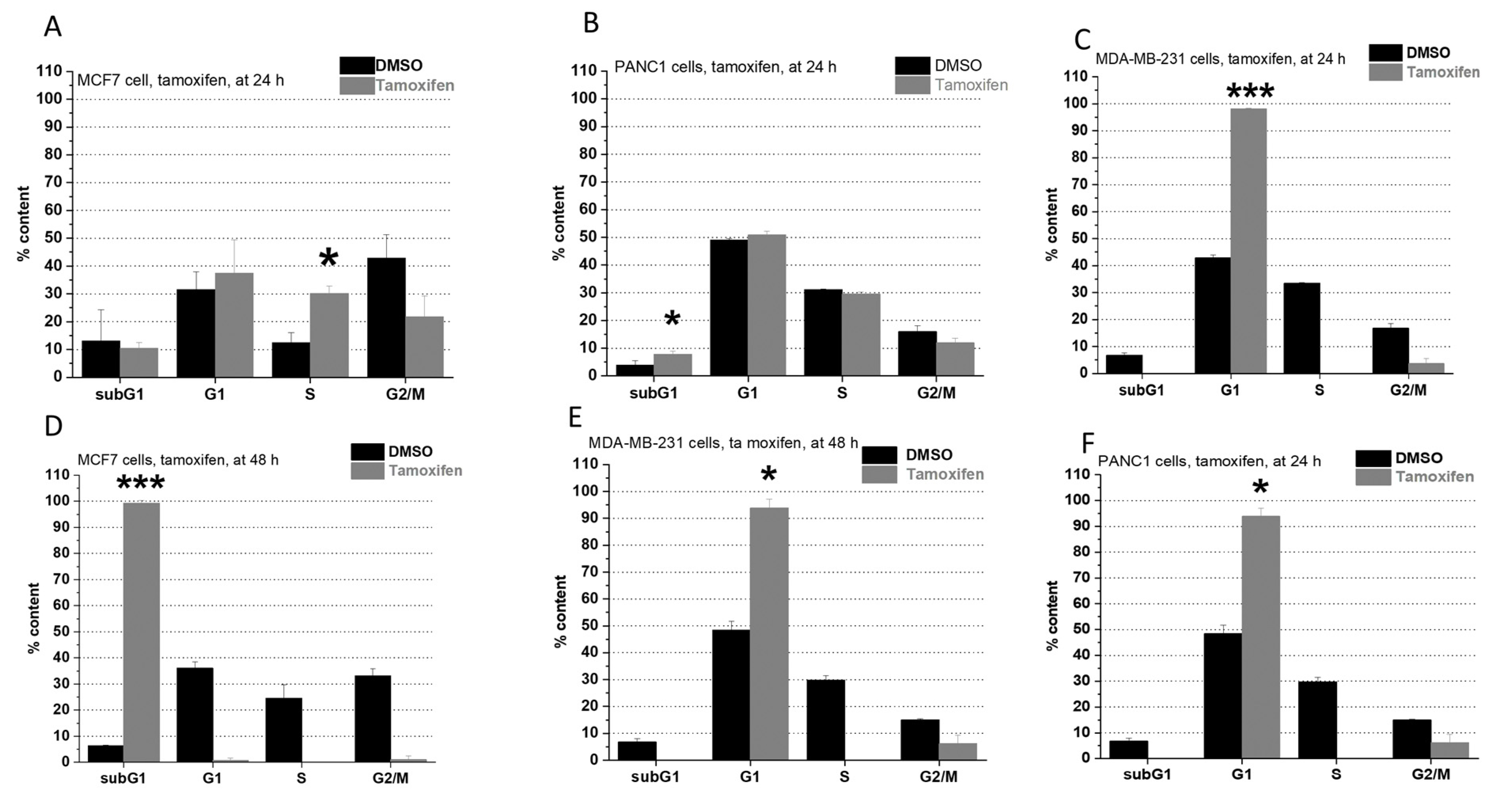 Pharmaceuticals 15 00314 g001