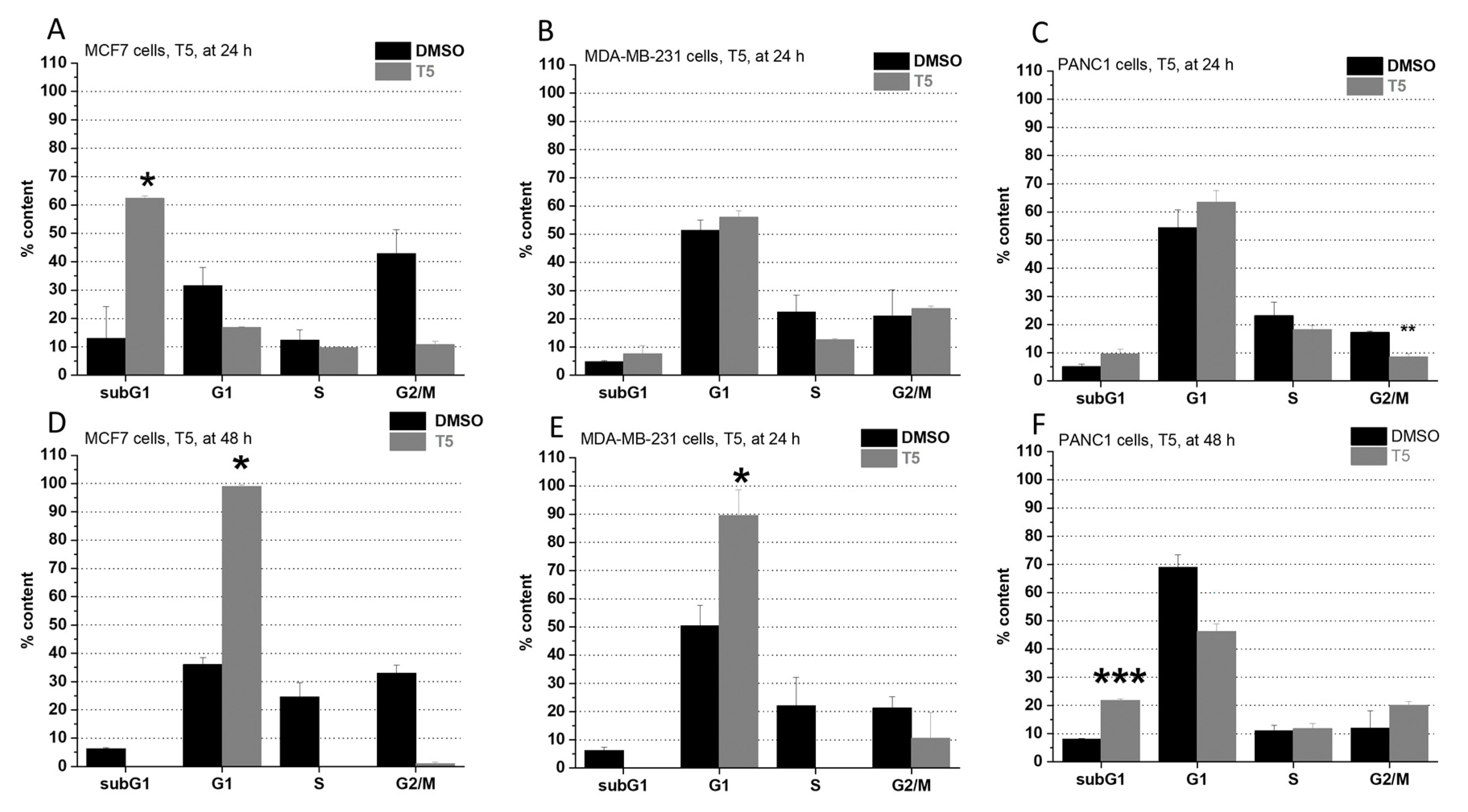 Pharmaceuticals 15 00314 g002