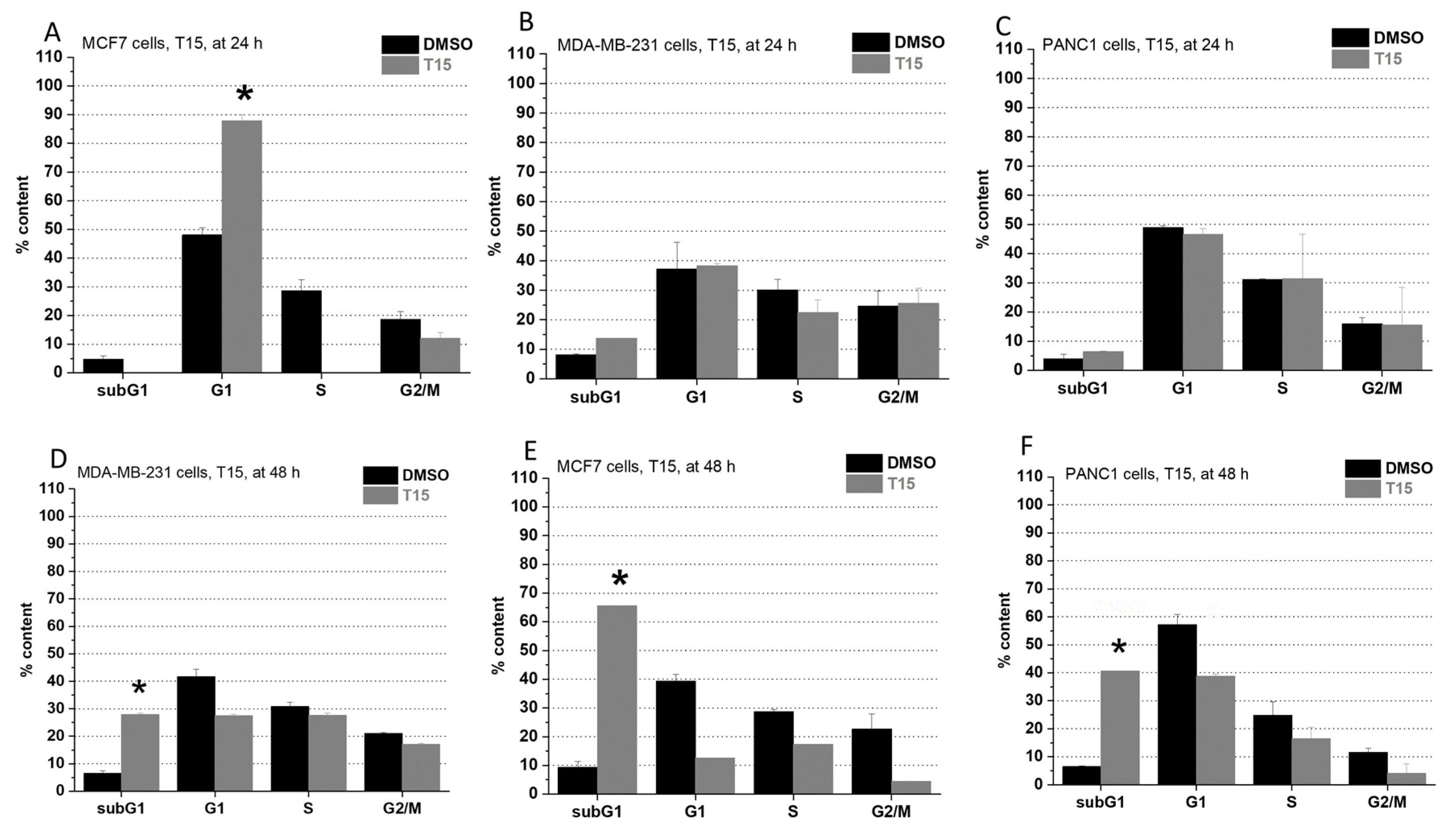 Pharmaceuticals 15 00314 g003